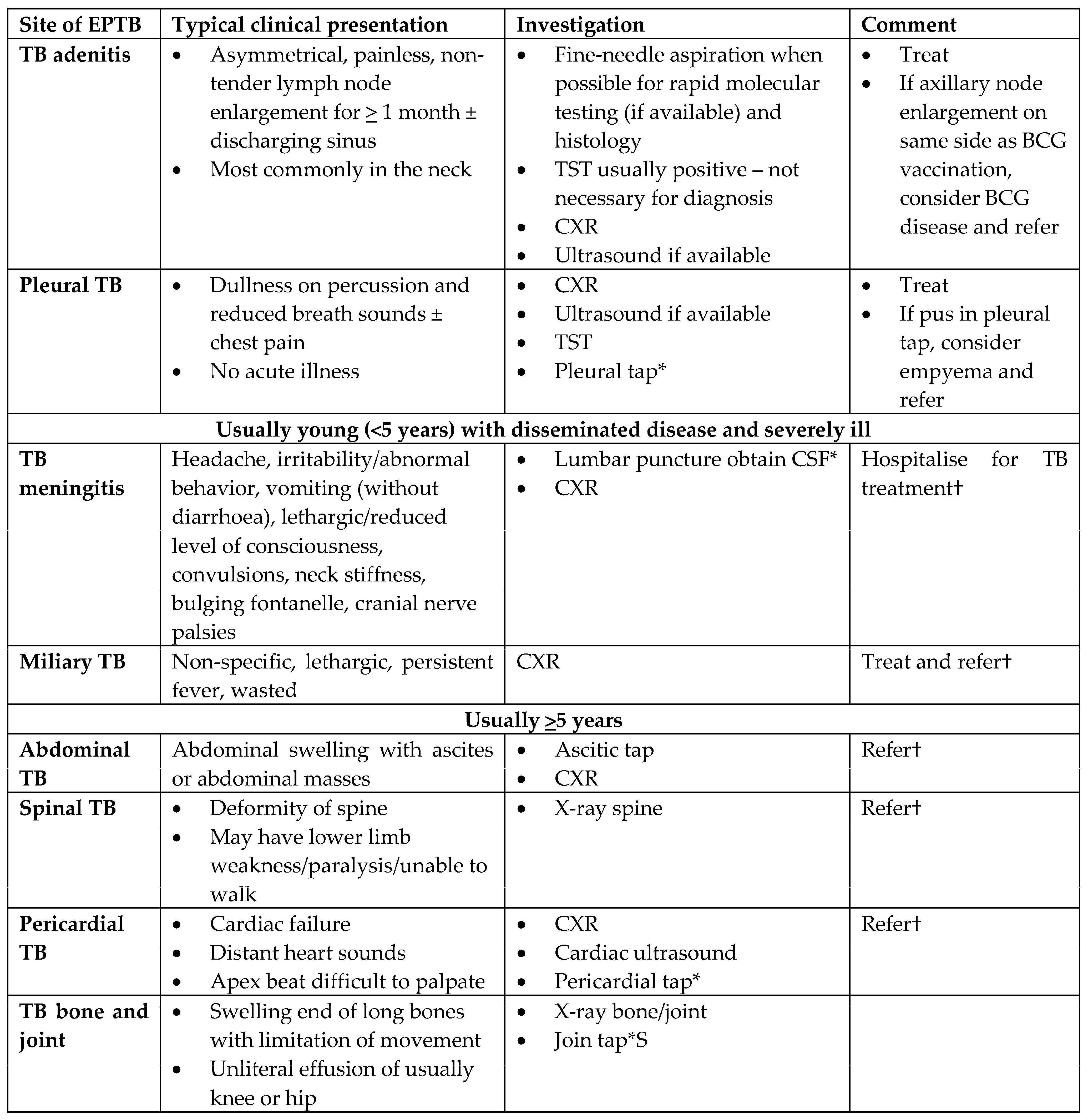Pathogens 13 00467 g002