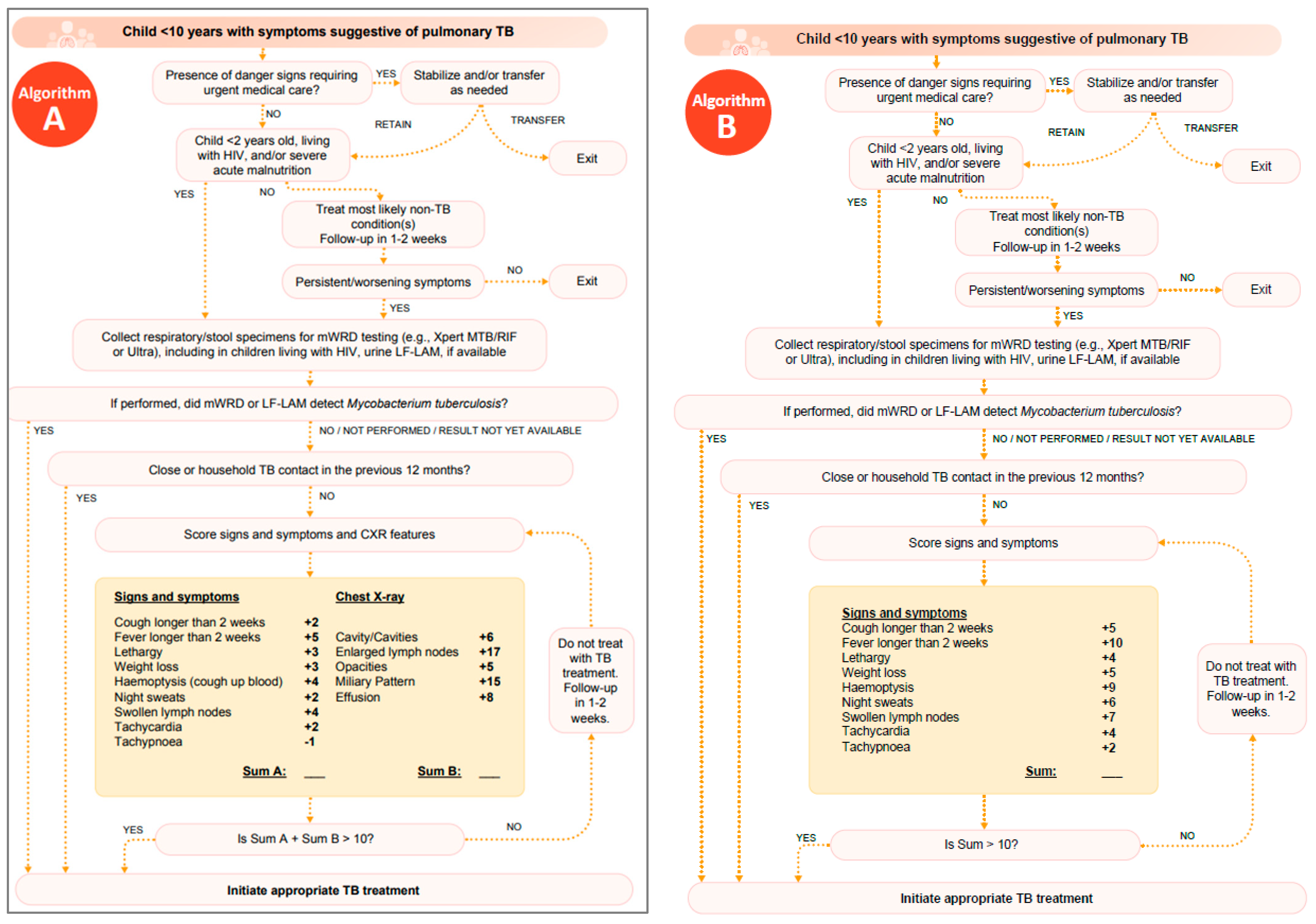 Pathogens 13 00467 g004