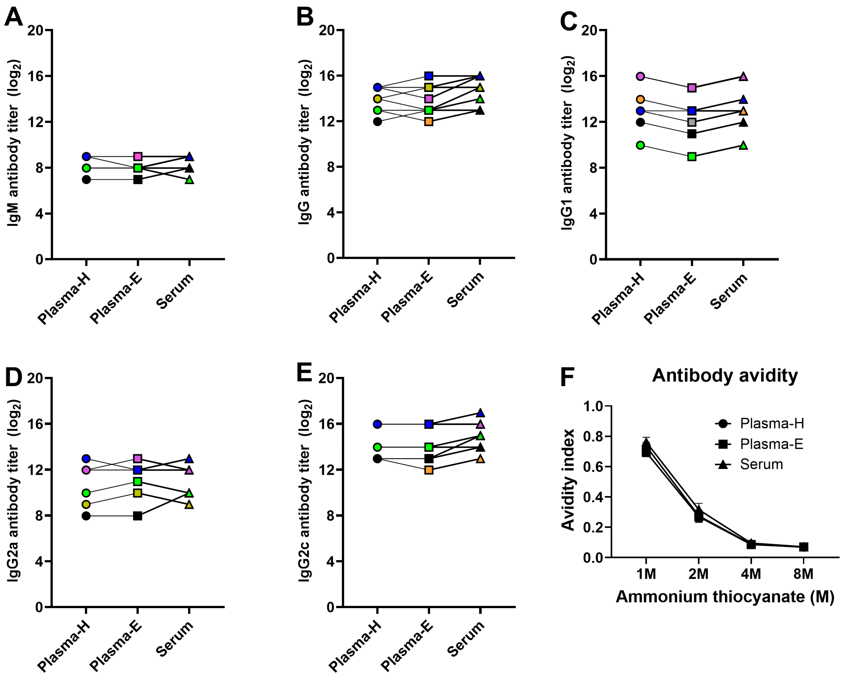 Pathogens 13 00468 g005