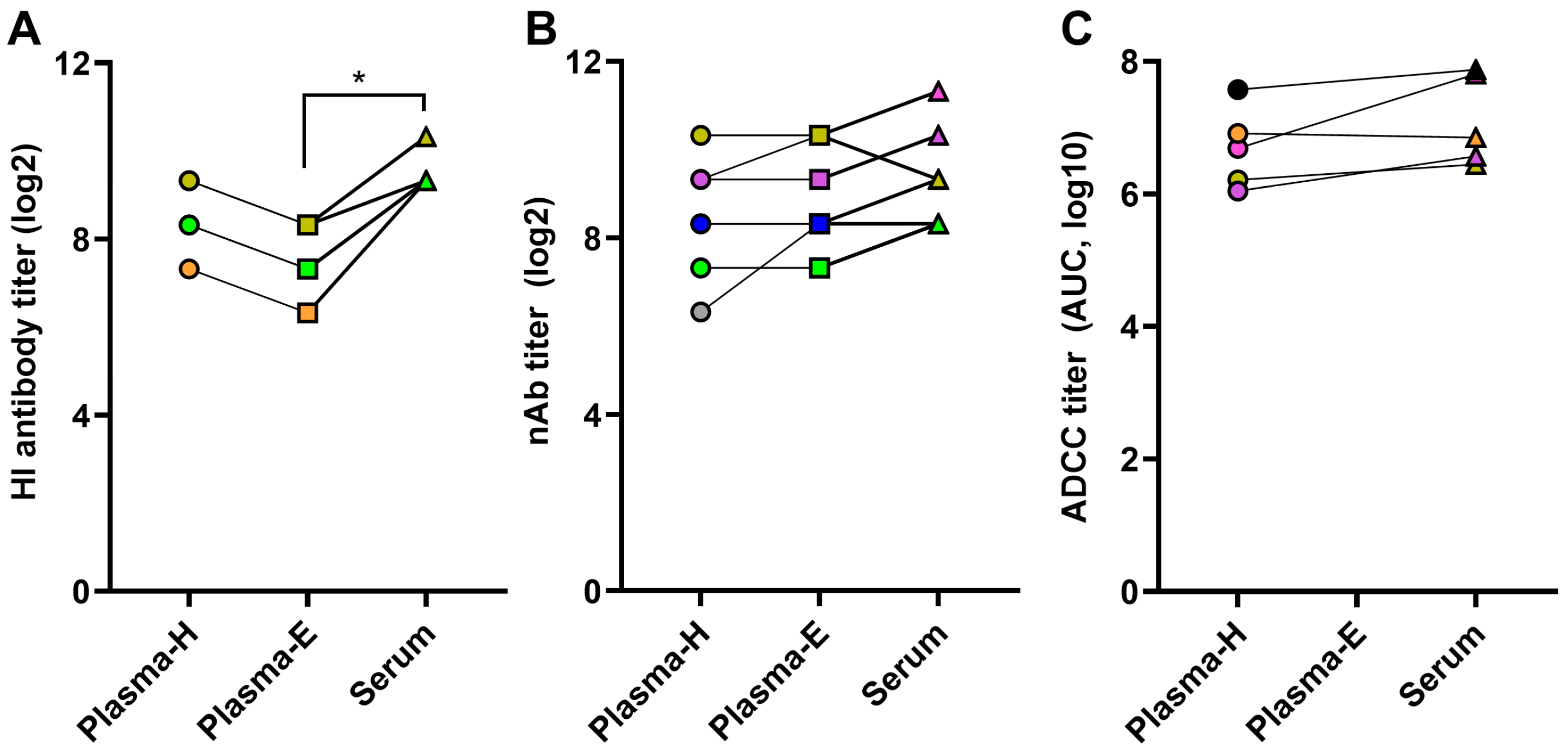 Pathogens 13 00468 g006