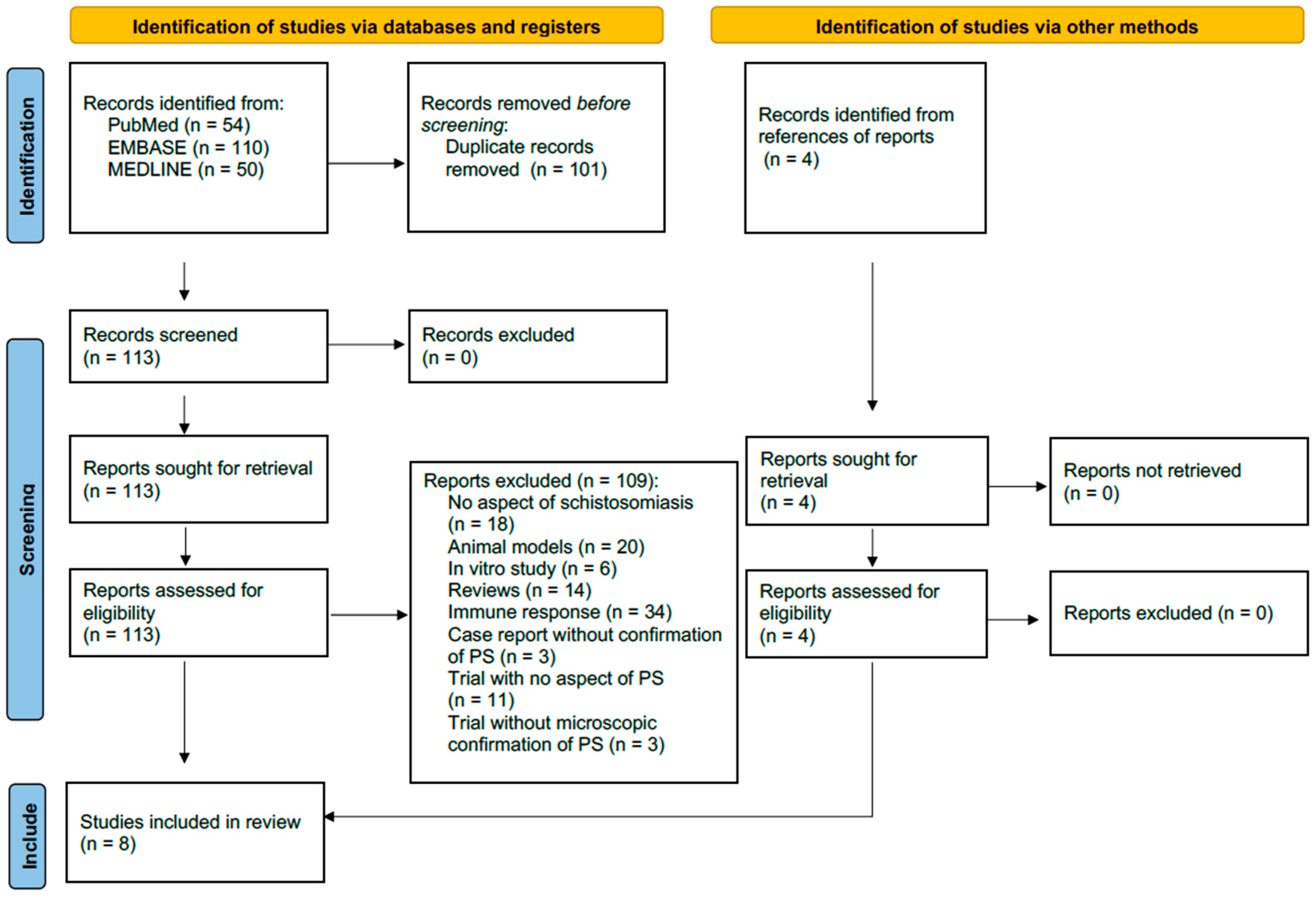 Pathogens 13 00470 g001