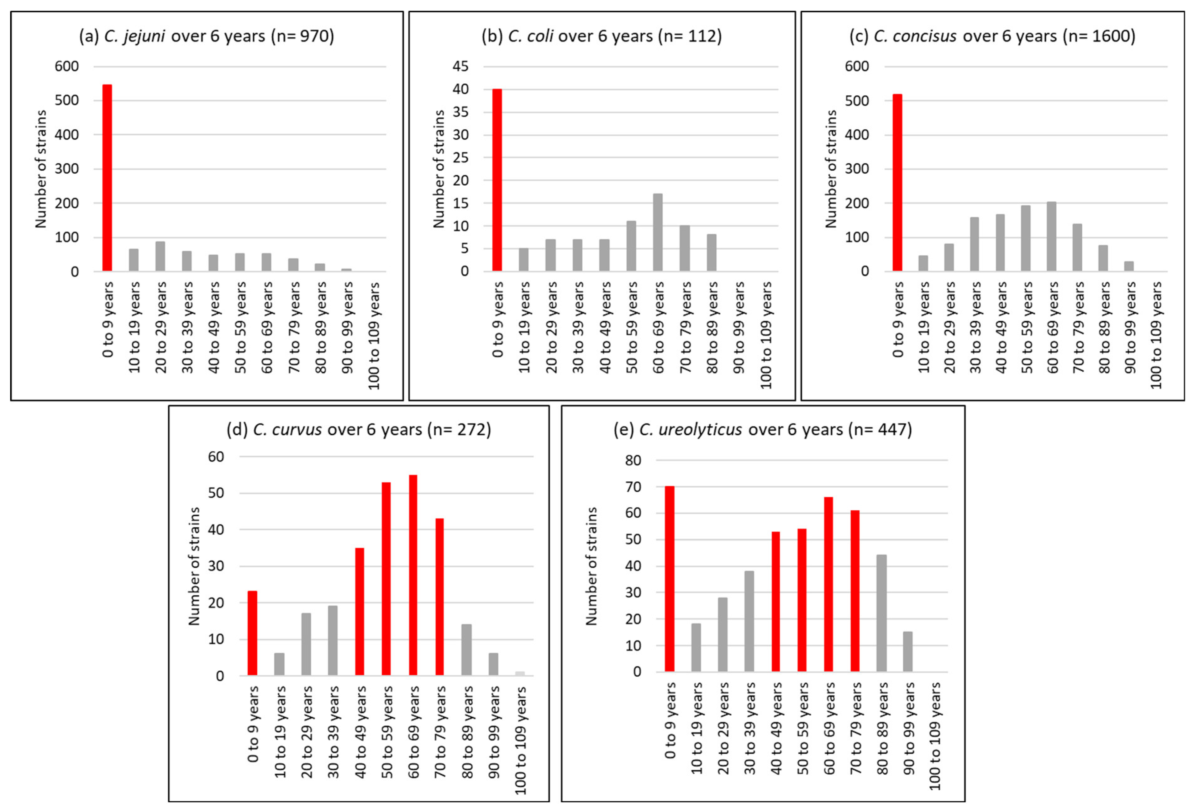 Pathogens 13 00475 g003 Pathogens 13 00475 g003