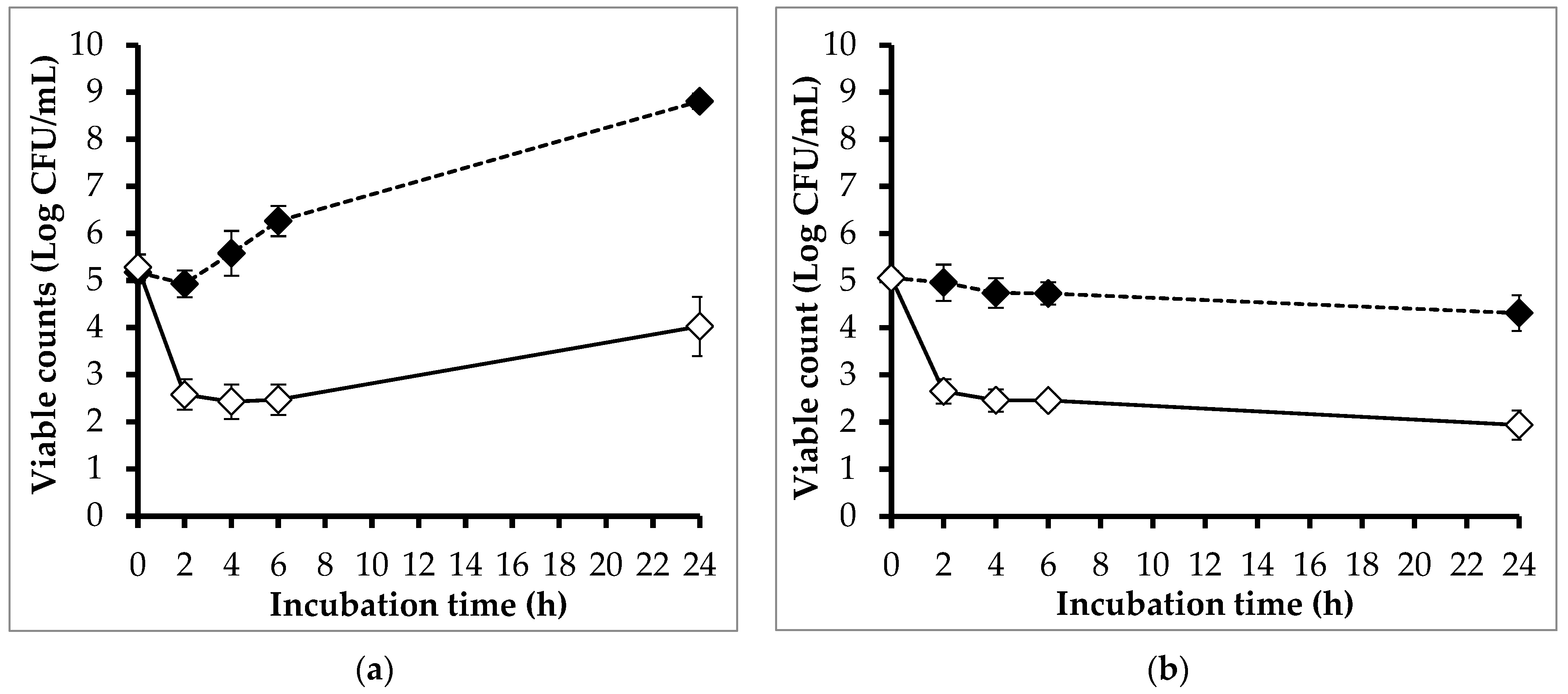 Pathogens 13 00494 g005