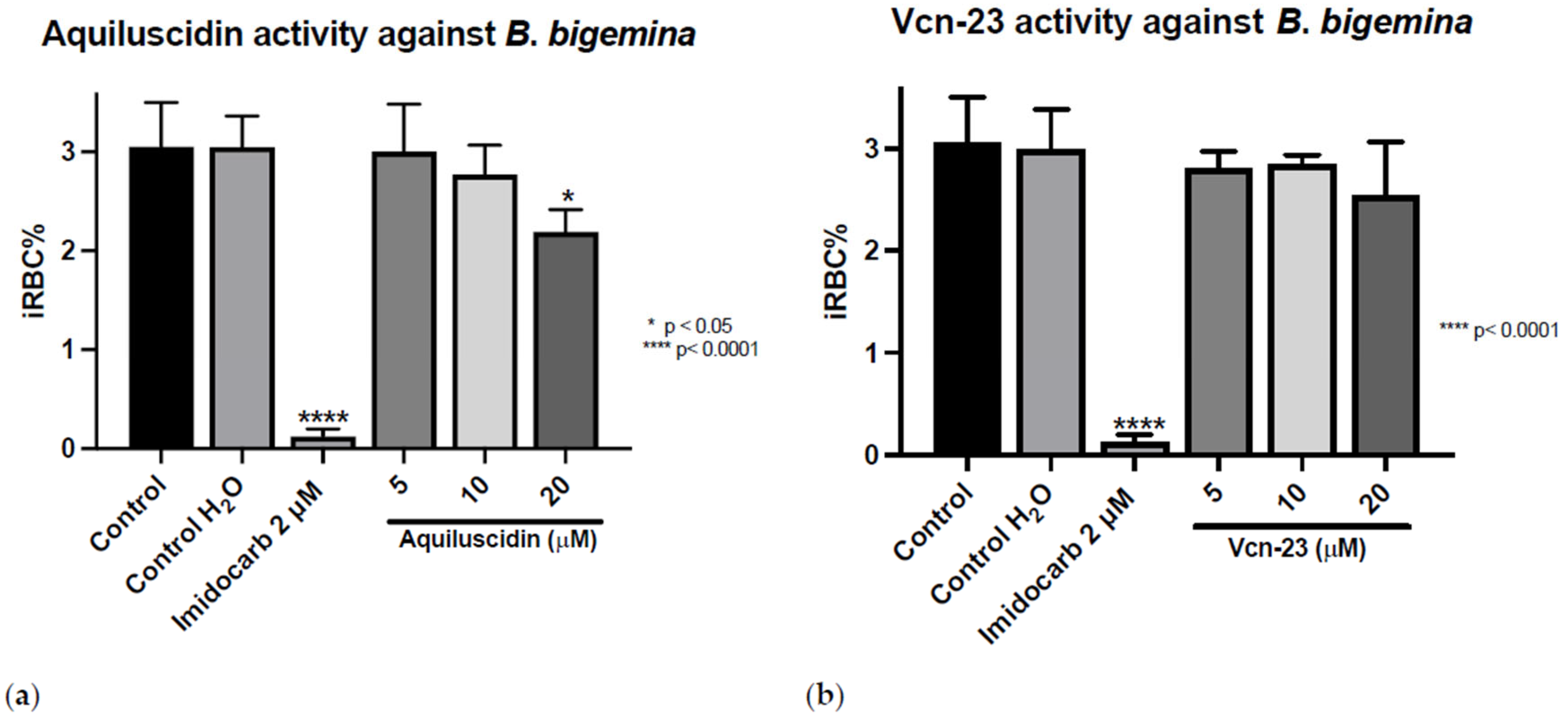 Pathogens 13 00496 g001