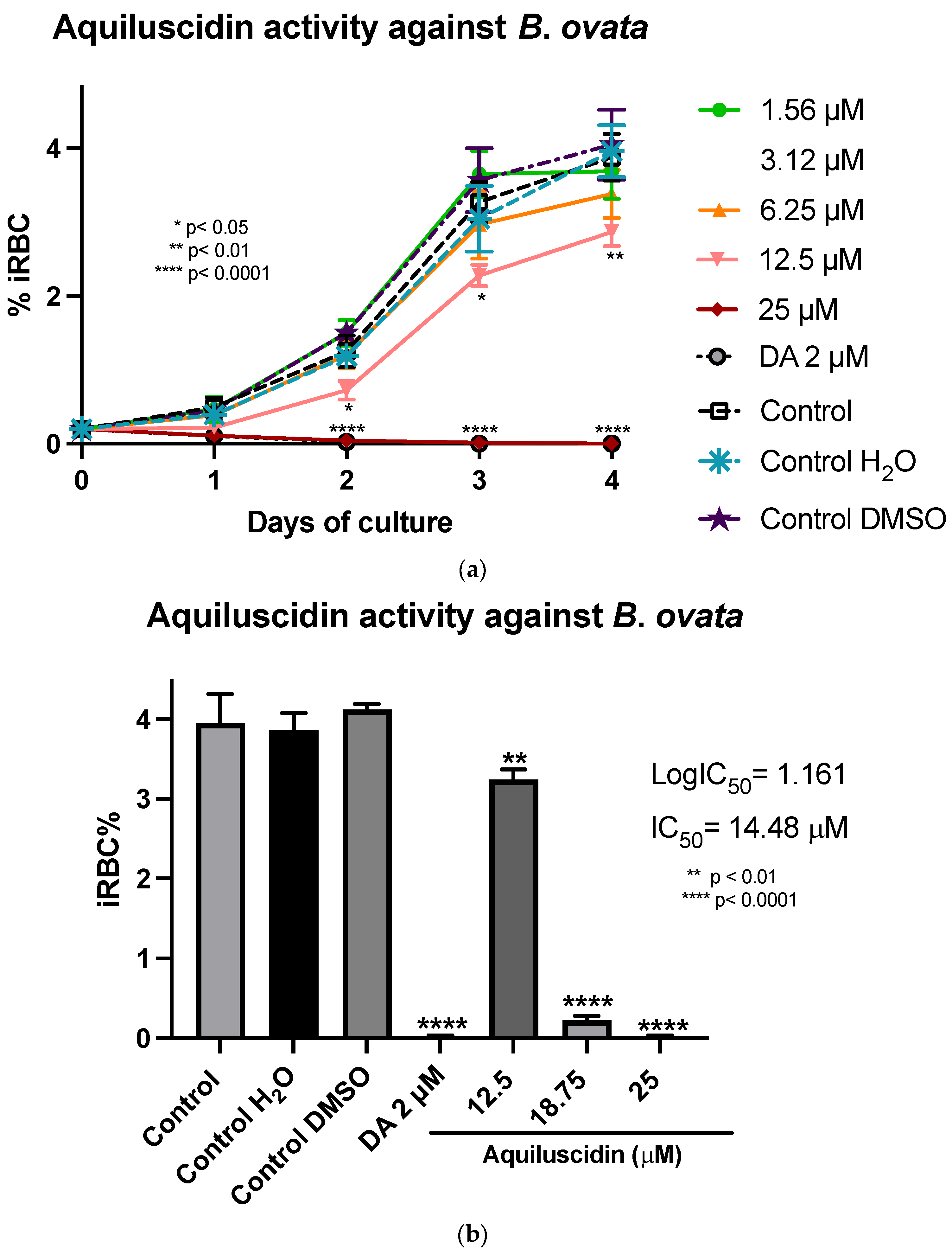 Pathogens 13 00496 g003a