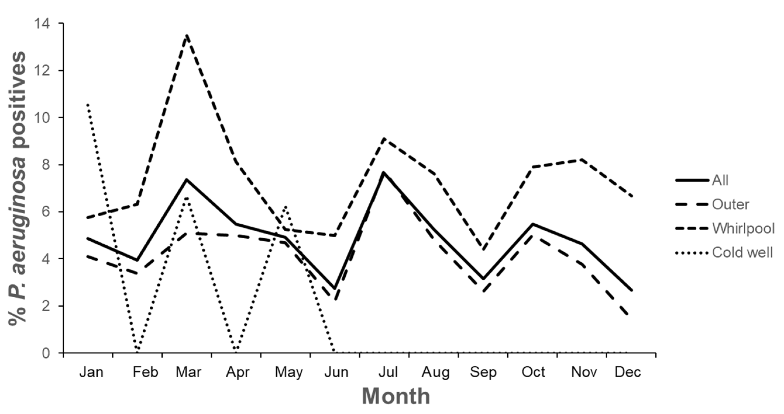 Pathogens 13 00501 g008