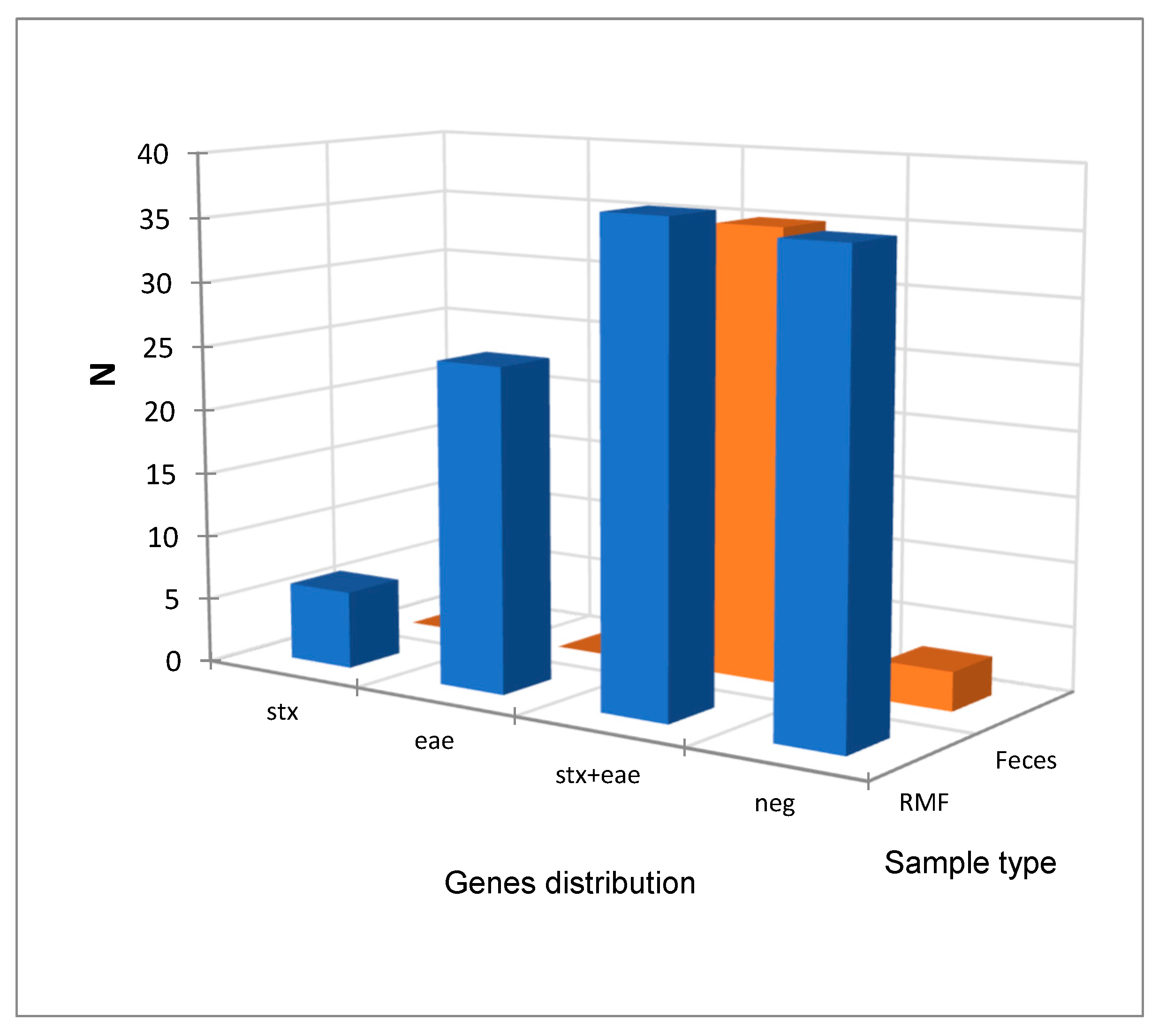 Pathogens 13 00511 g002 Pathogens 13 00511 g002