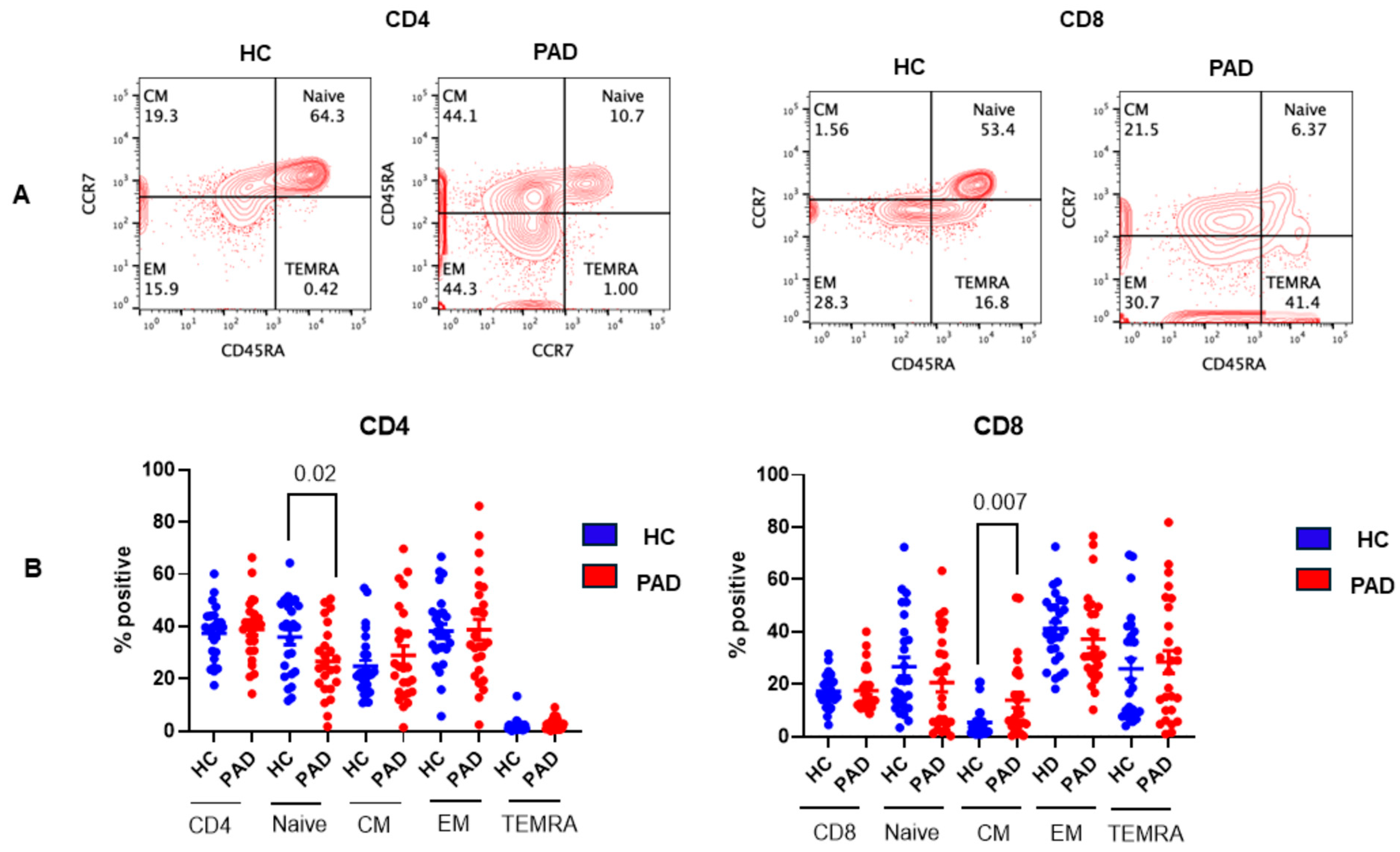 Pathogens 13 00514 g005