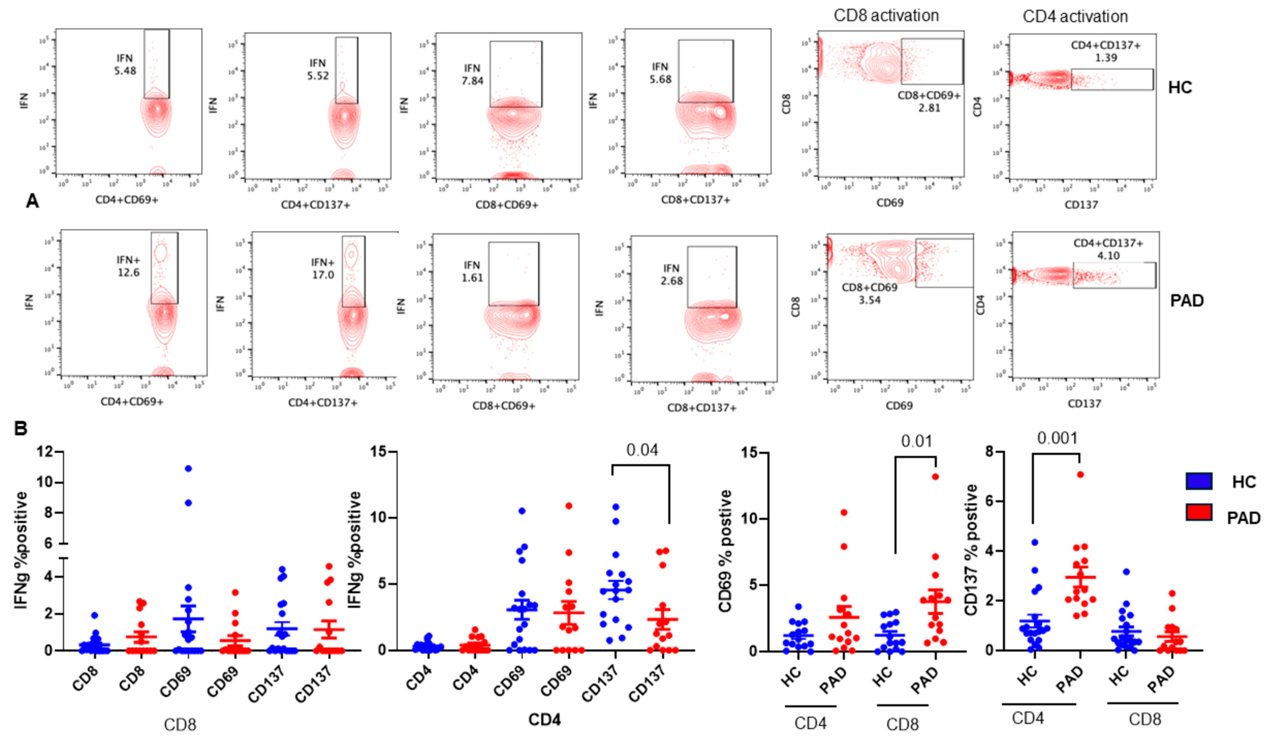 Pathogens 13 00514 g007