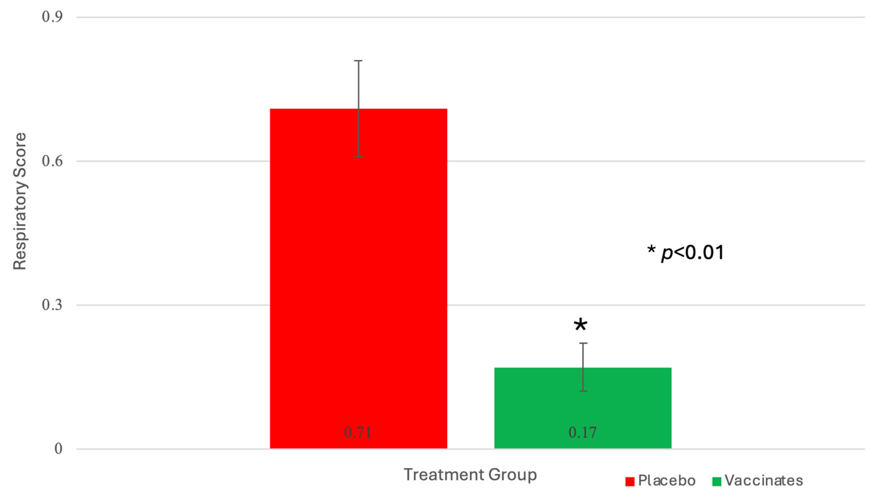 Pathogens 13 00517 g005