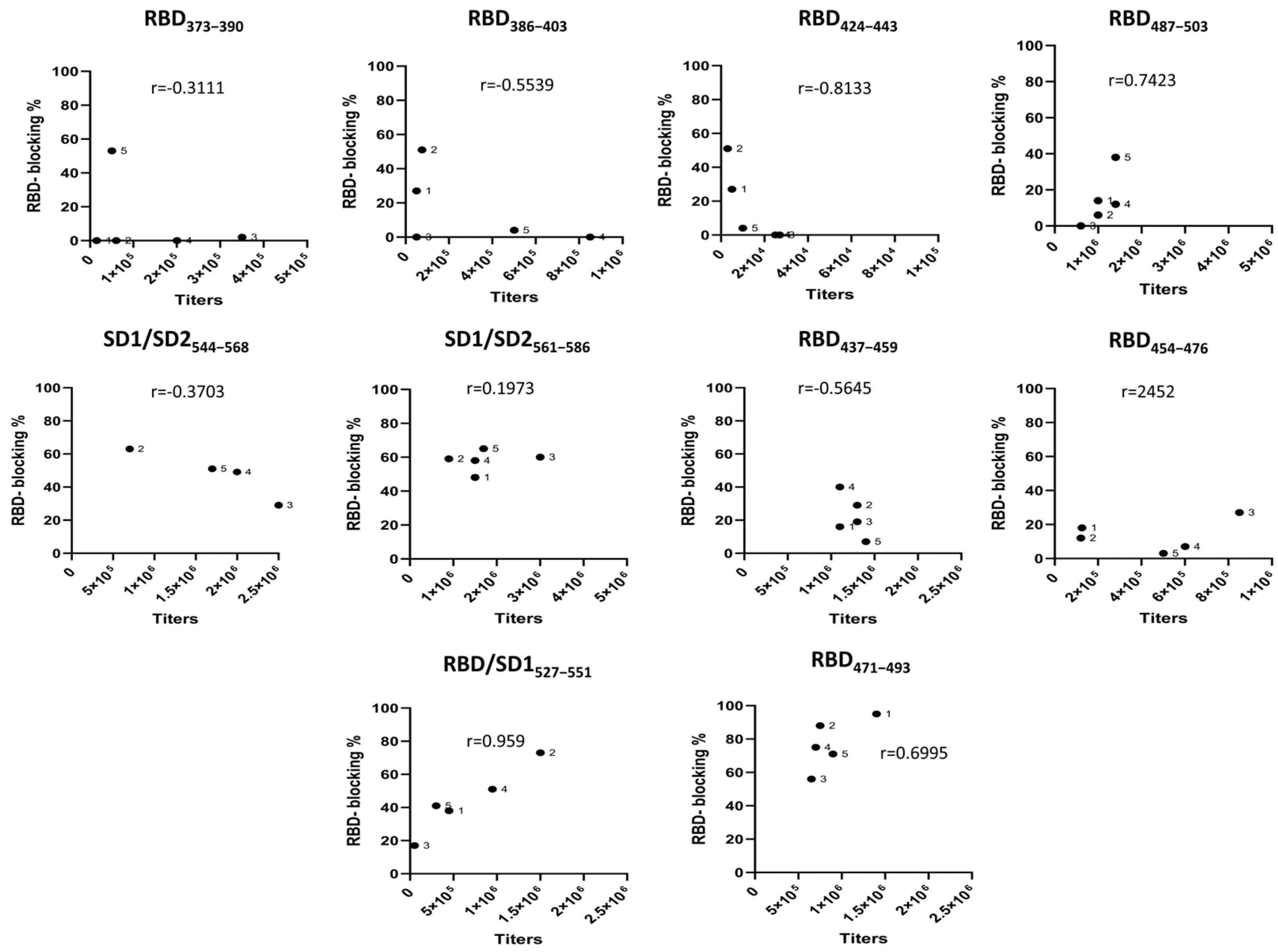 Pathogens 13 00520 g003