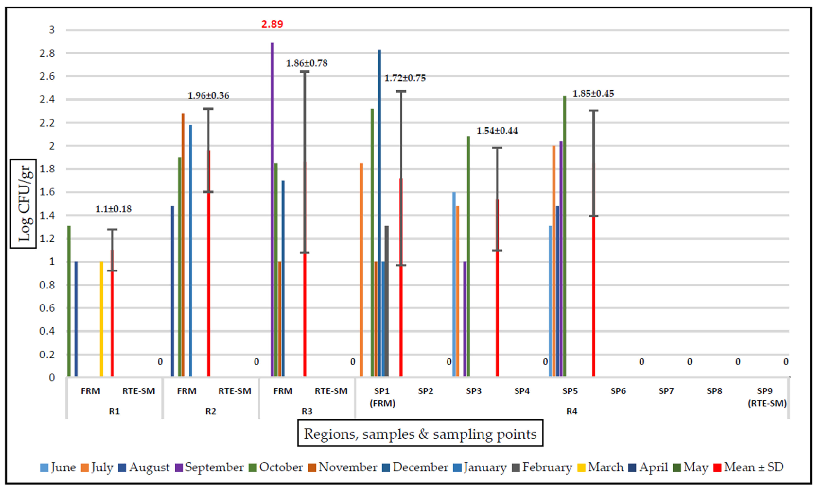 Pathogens 13 00532 g001