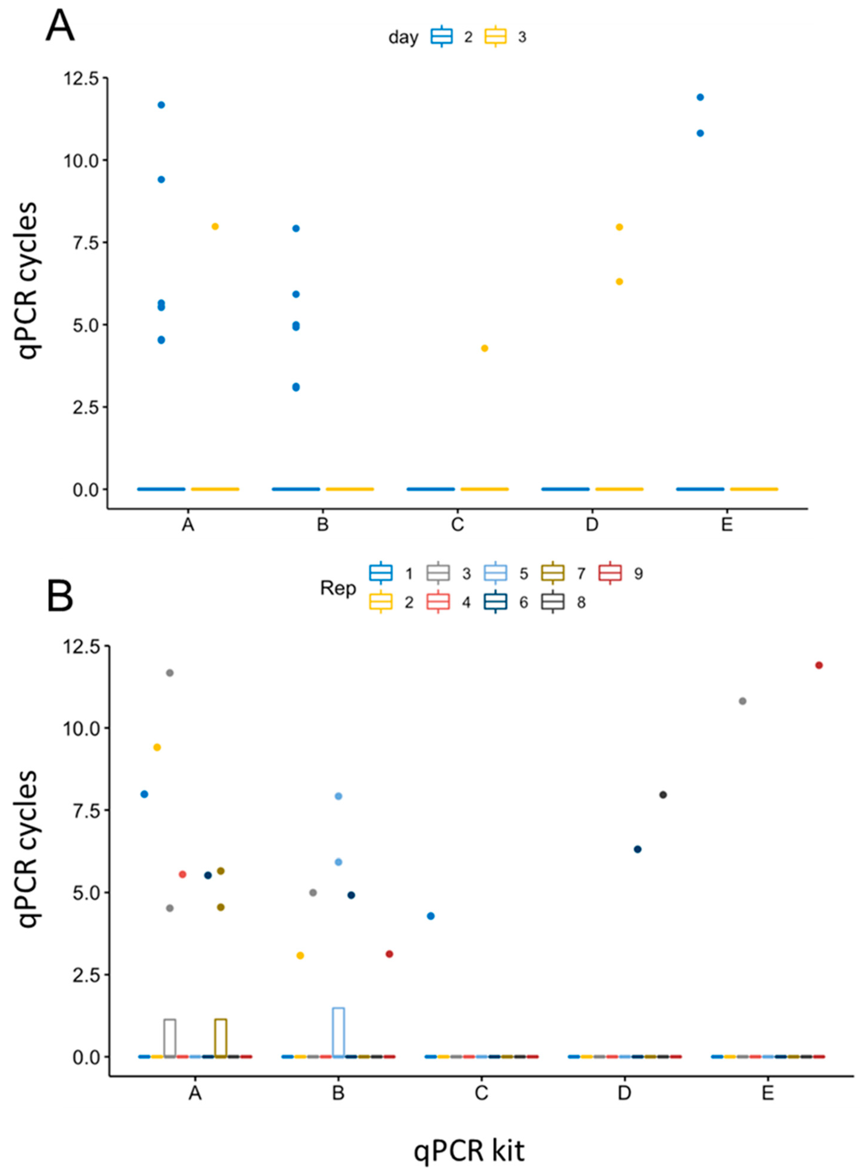 Pathogens 13 00537 g004