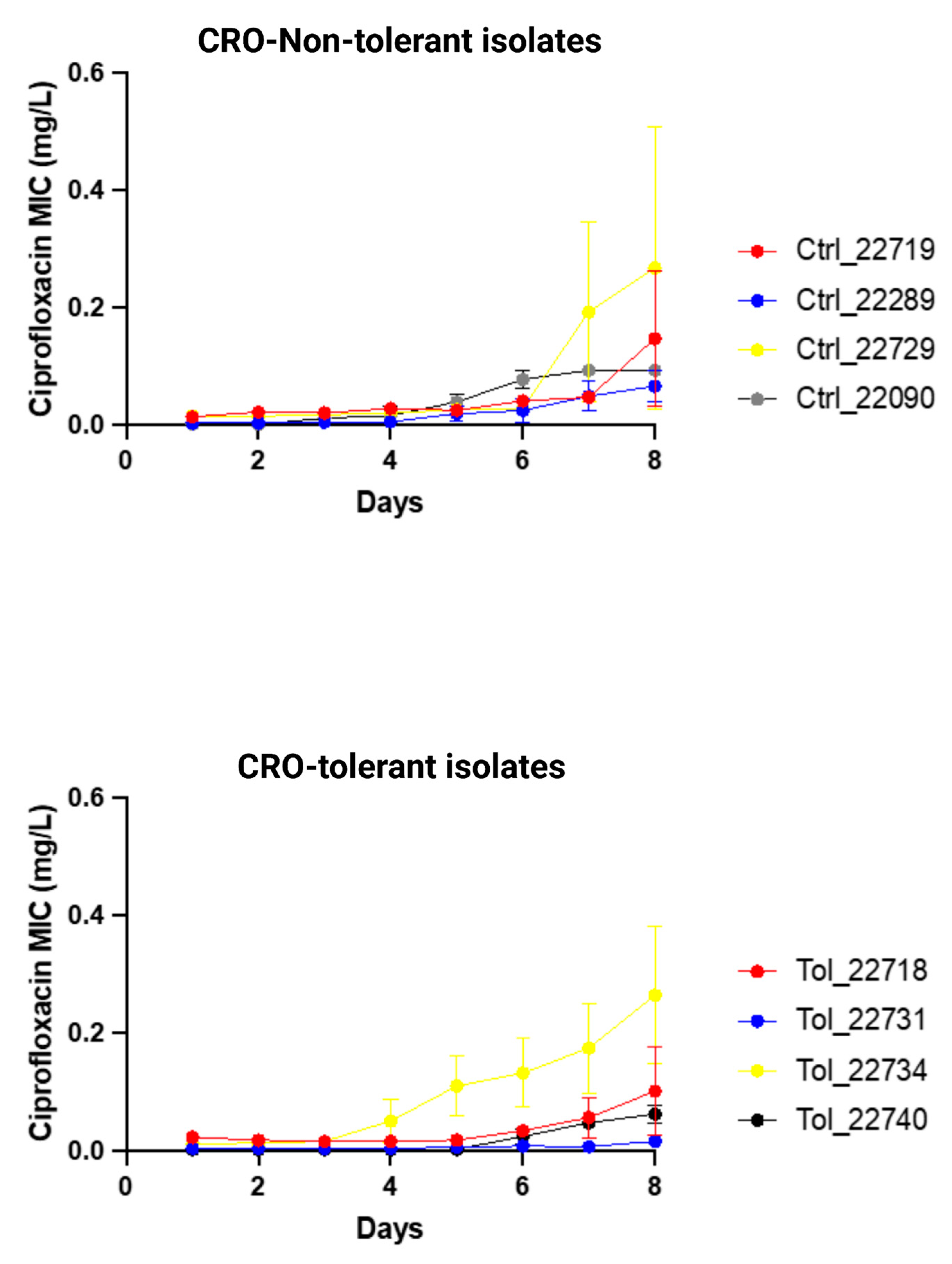 Pathogens 13 00538 g003 Pathogens 13 00538 g003
