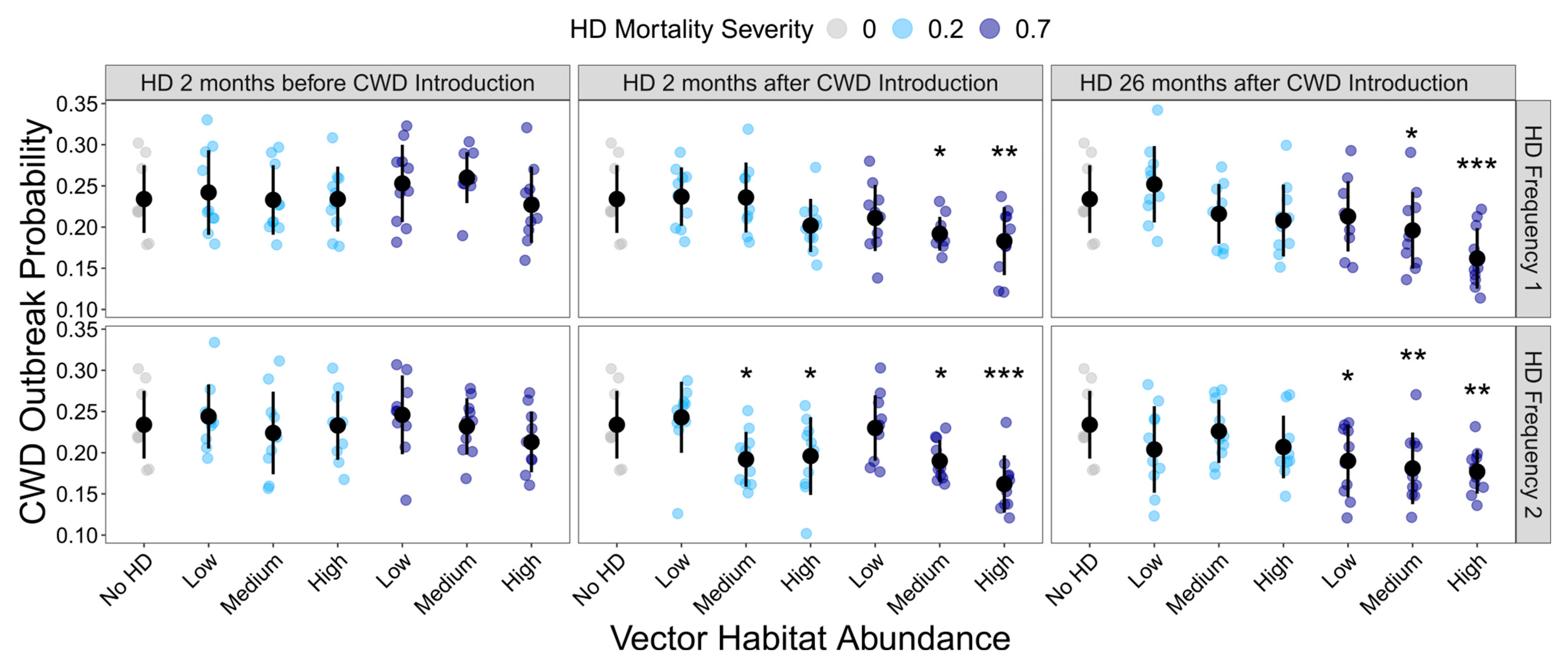 Pathogens 13 00545 g002