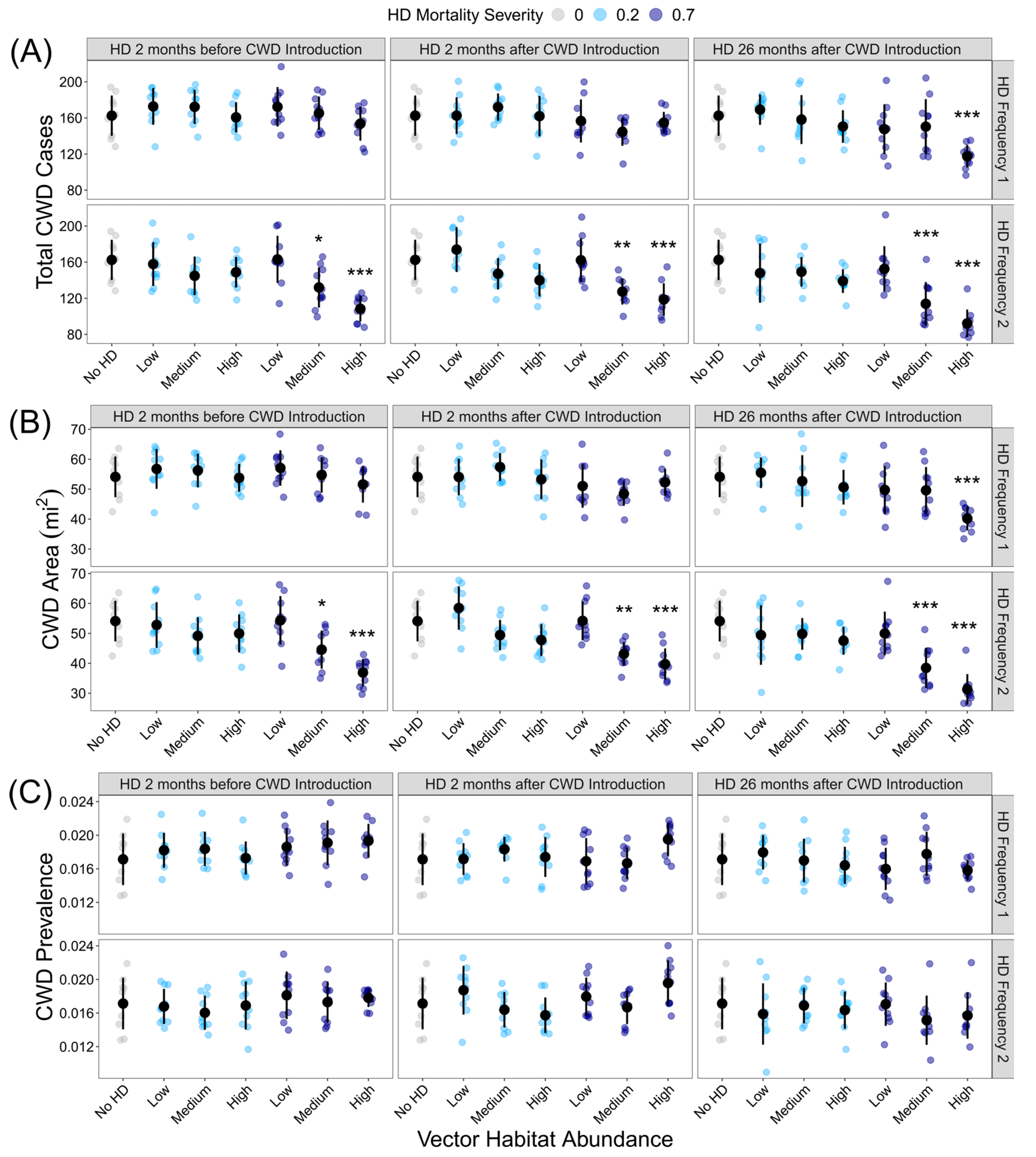 Pathogens 13 00545 g003