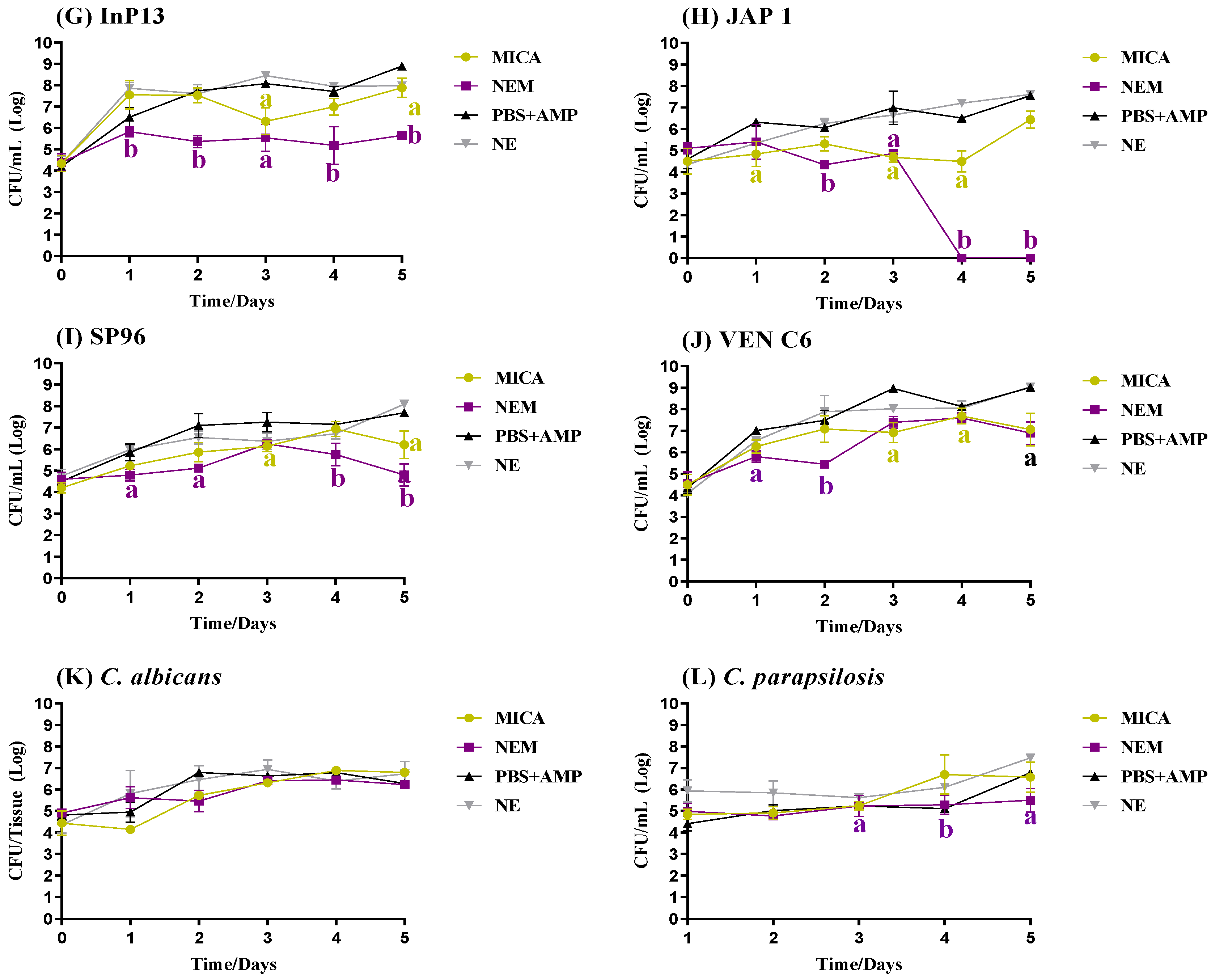 Pathogens 13 00549 g004b