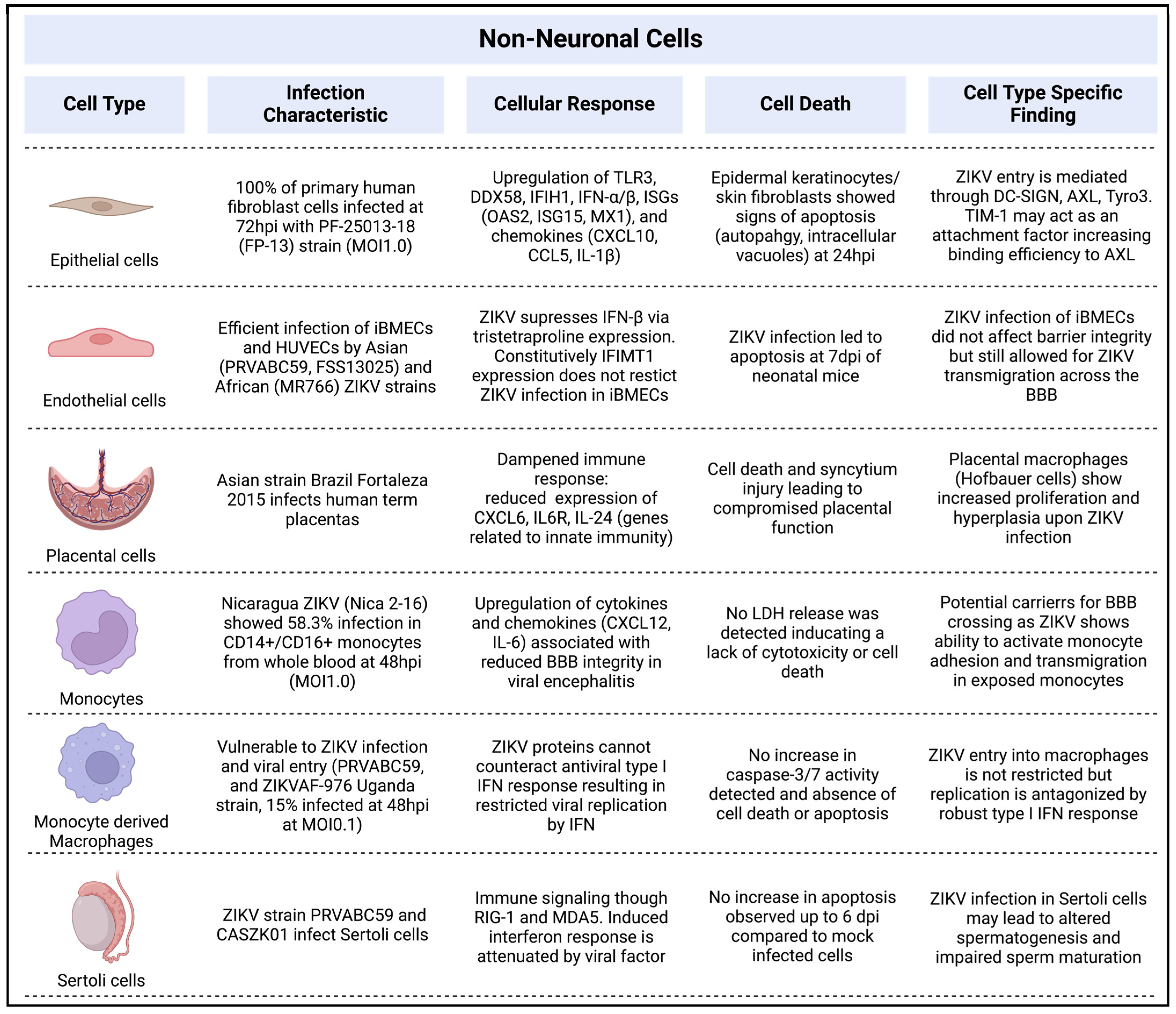 Pathogens 13 00555 g003