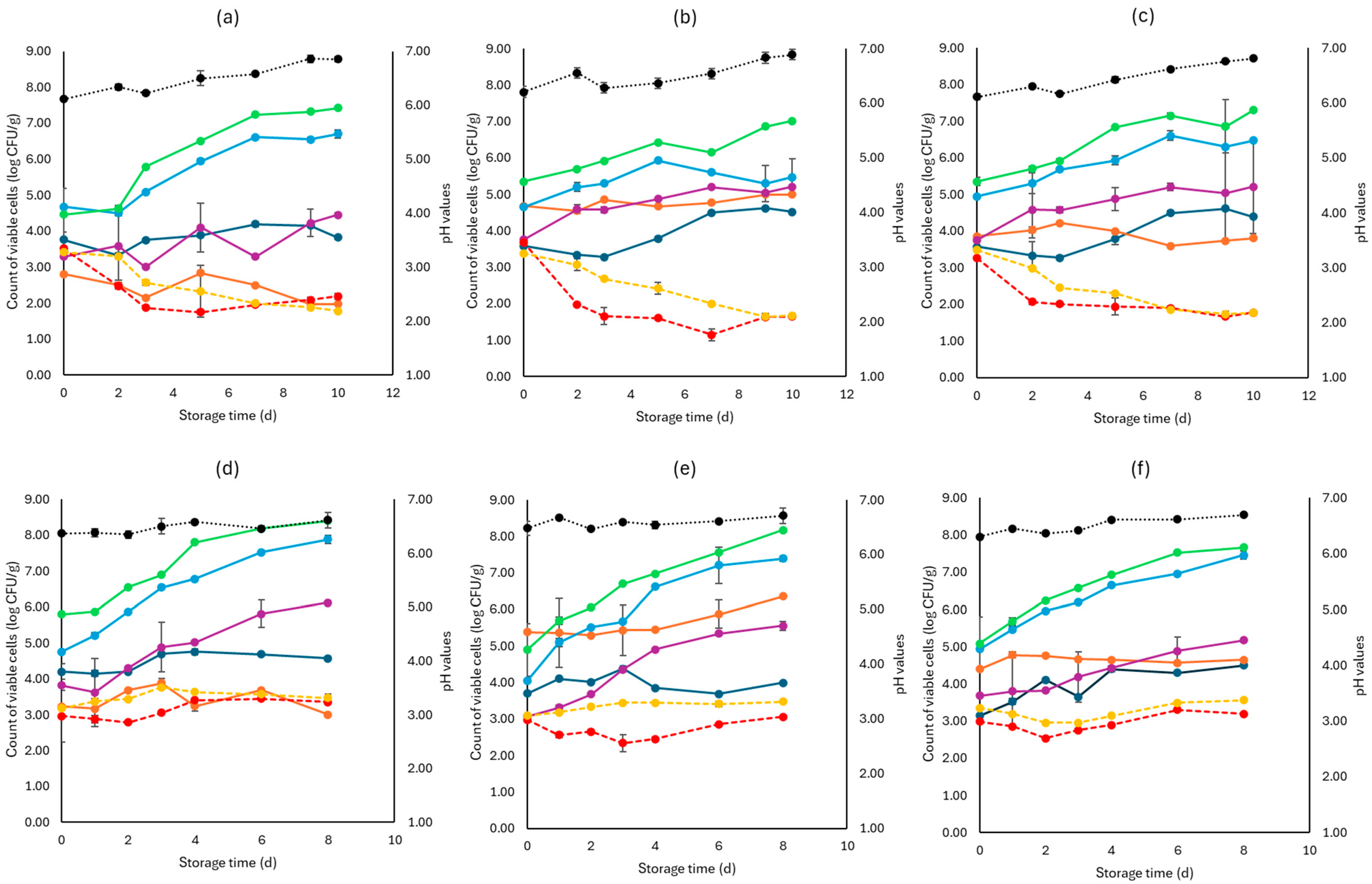 Pathogens 13 00557 g002 Pathogens 13 00557 g002