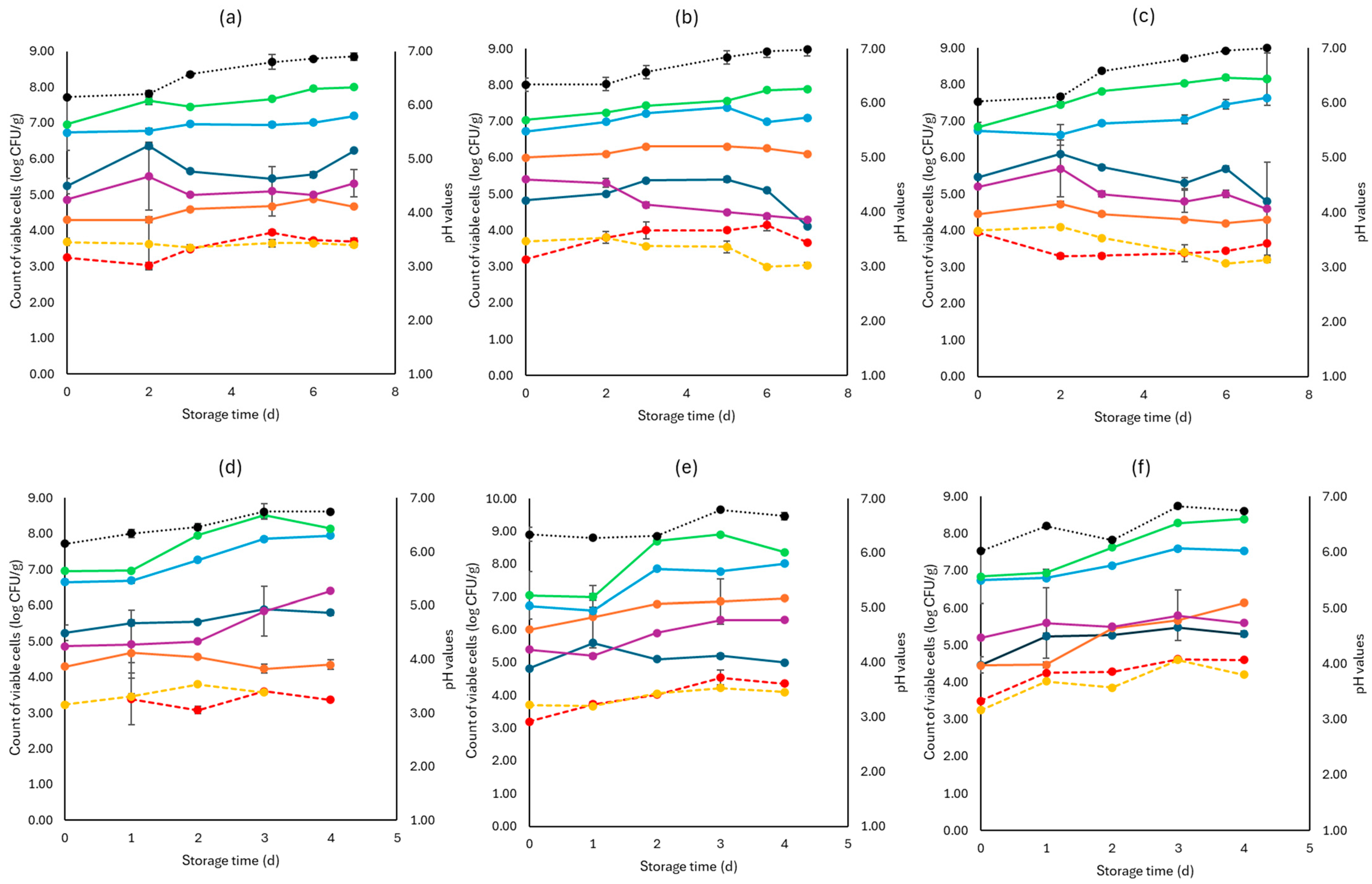 Pathogens 13 00557 g004 Pathogens 13 00557 g004
