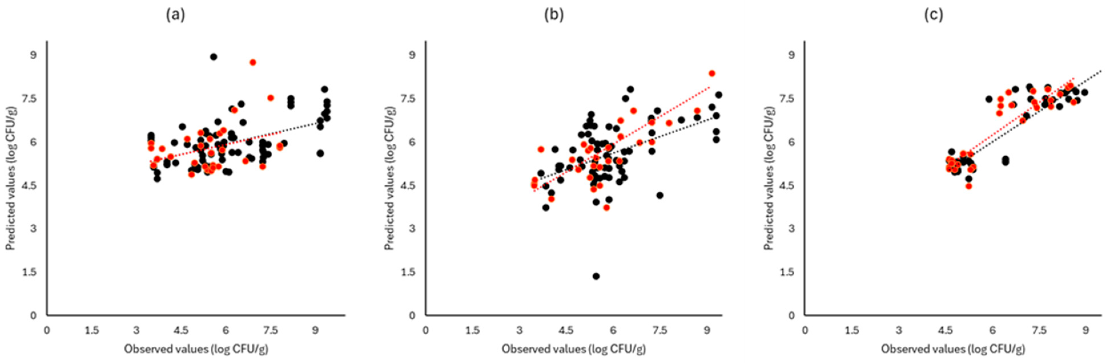 Pathogens 13 00557 g006 Pathogens 13 00557 g006