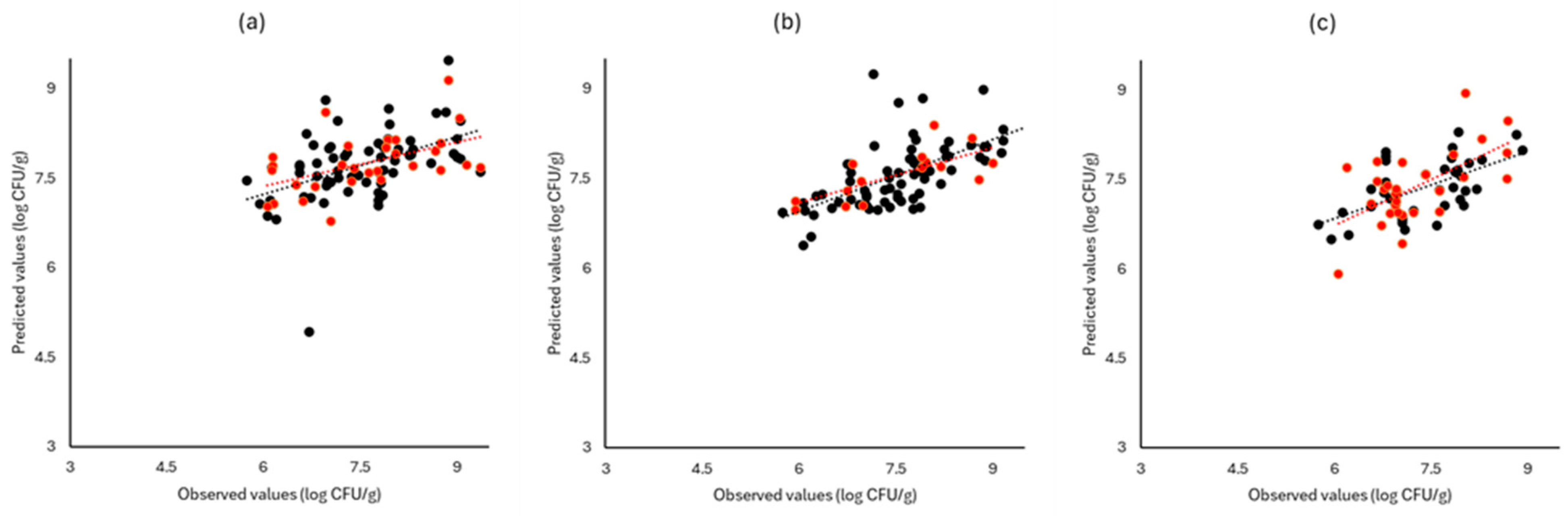 Pathogens 13 00557 g007 Pathogens 13 00557 g007