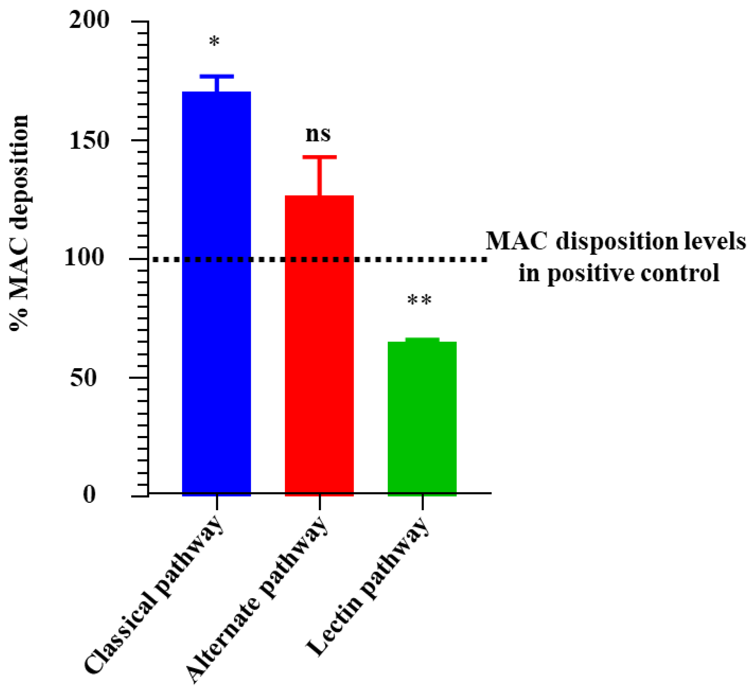 Pathogens 13 00560 g008