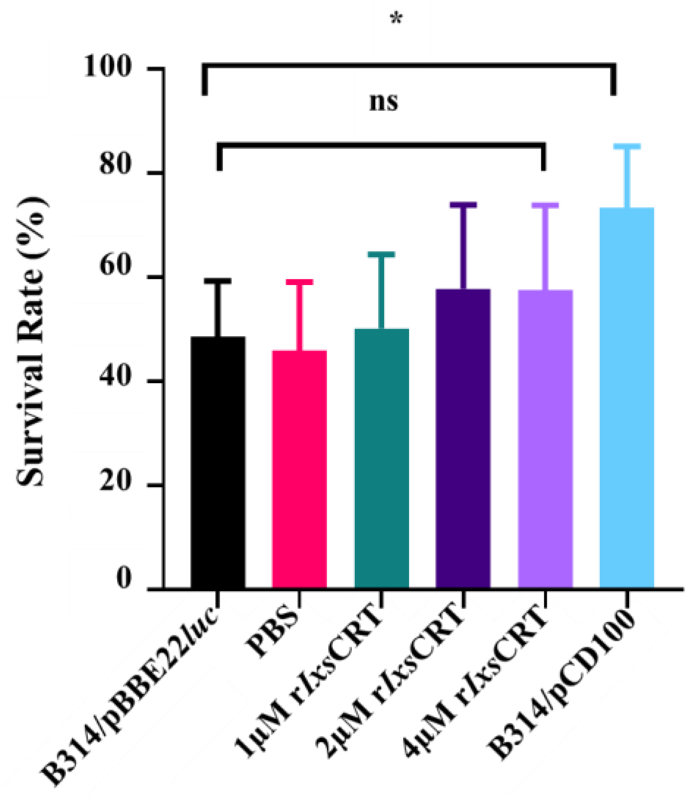 Pathogens 13 00560 g009