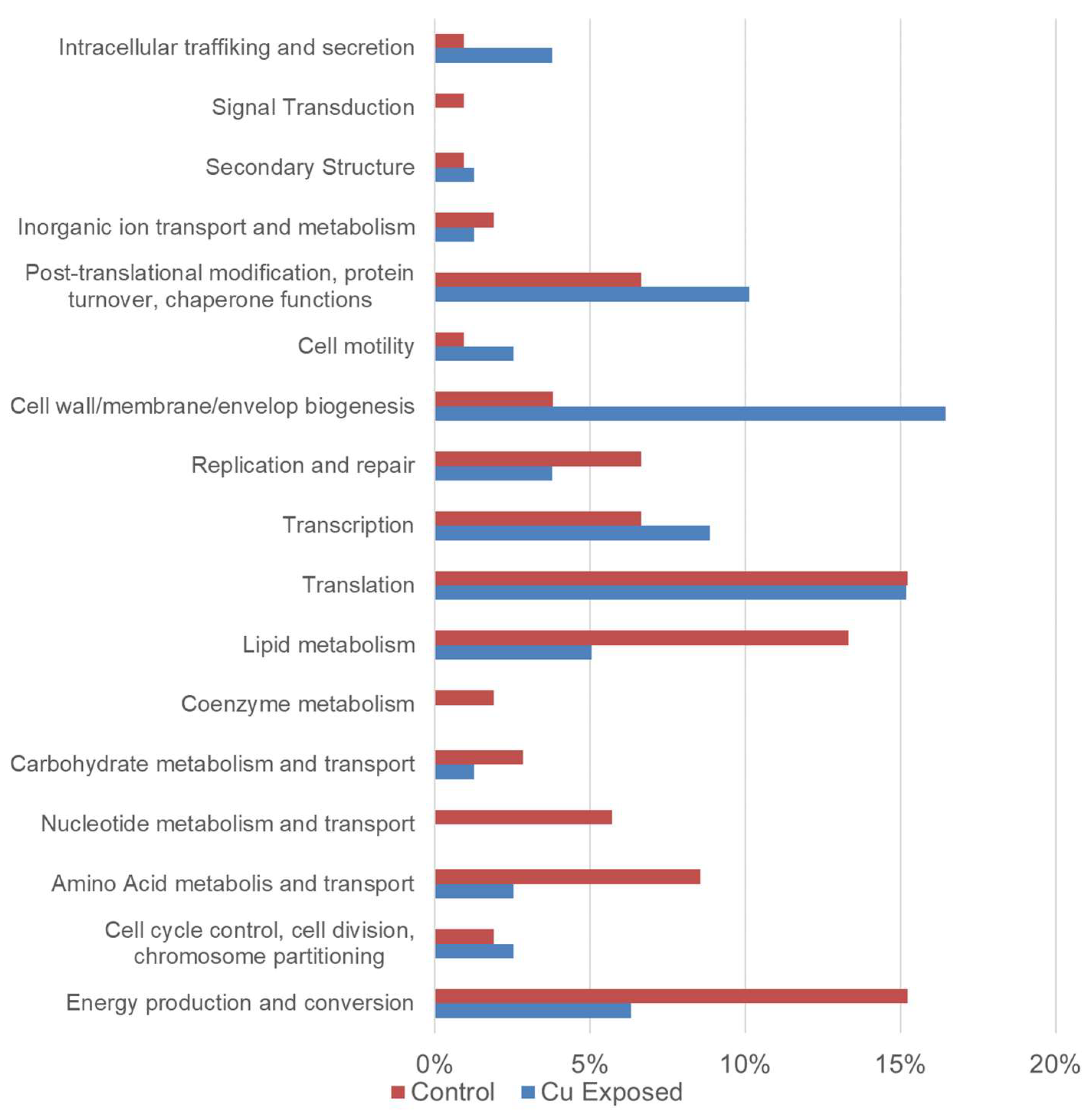 Pathogens 13 00563 g004