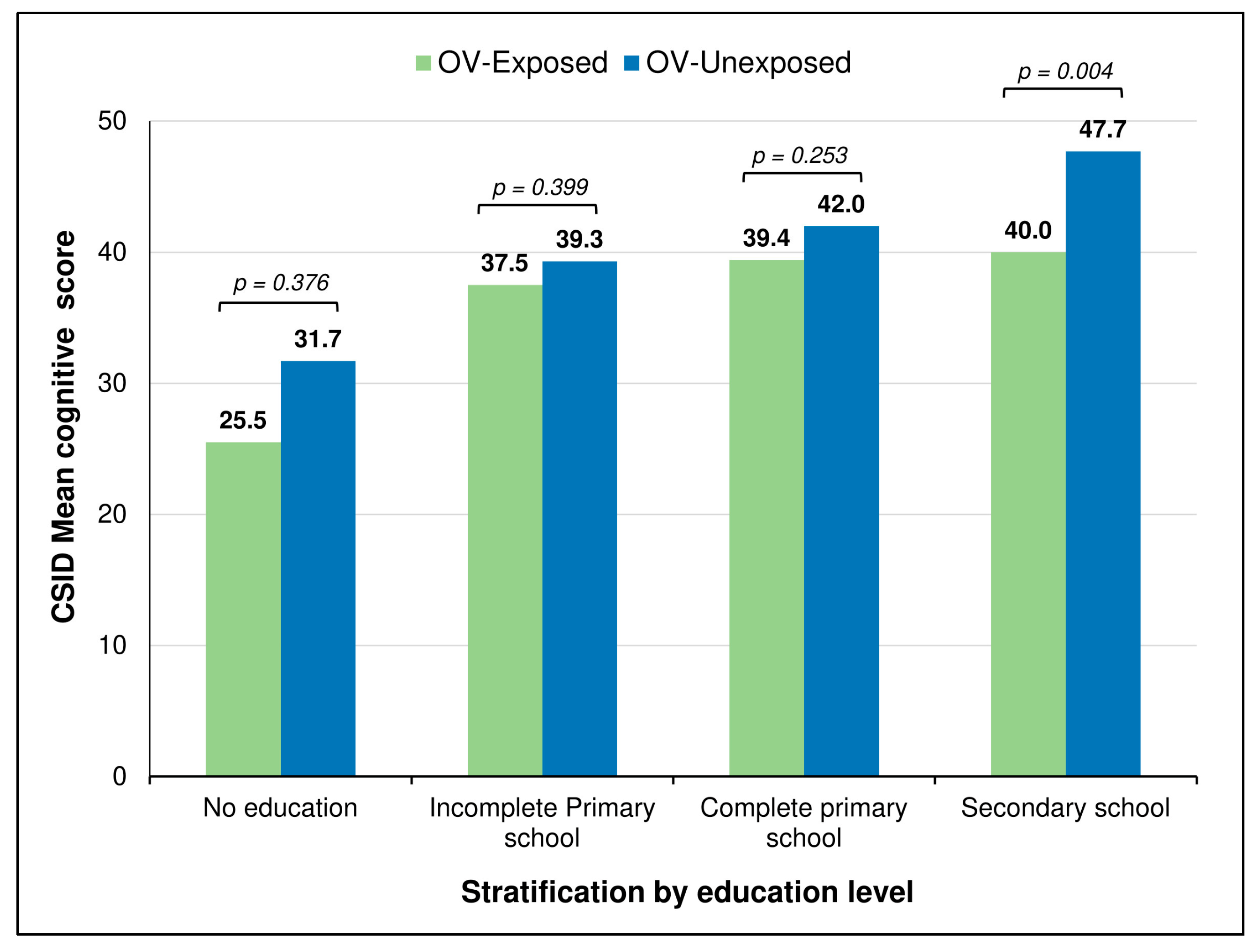 Pathogens 13 00568 g002