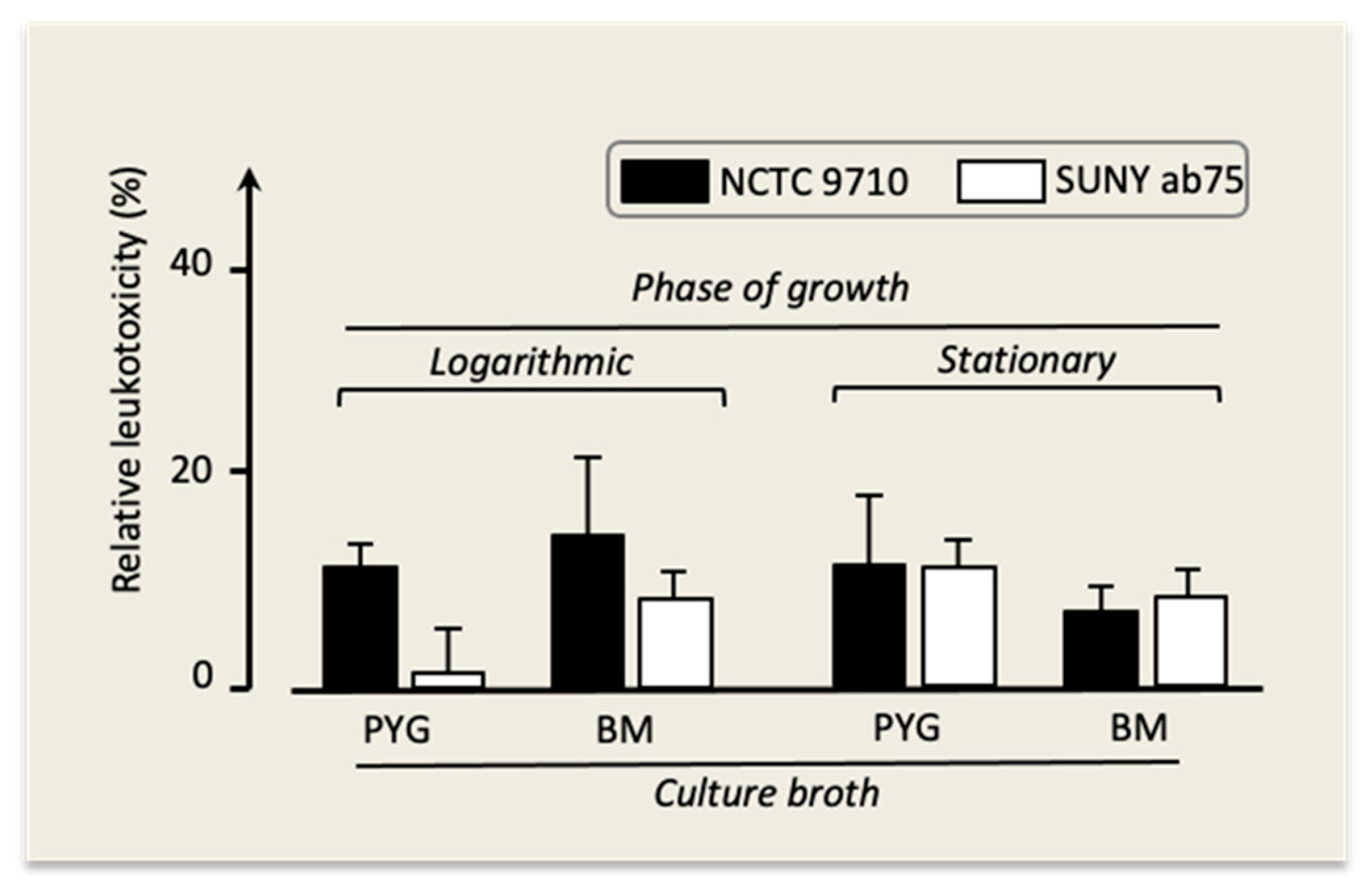 Pathogens 13 00569 g006