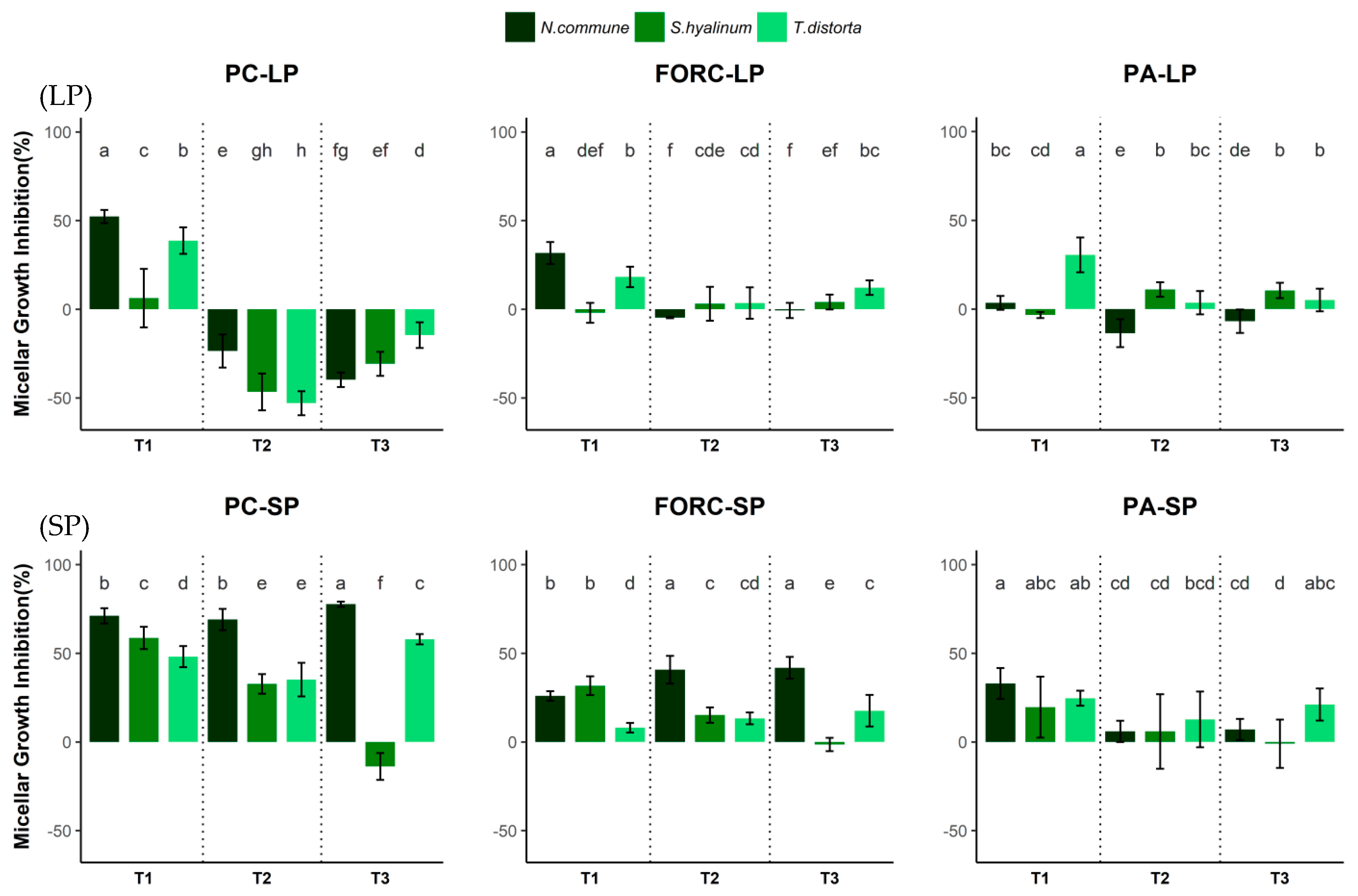 Pathogens 13 00579 g001 Pathogens 13 00579 g001