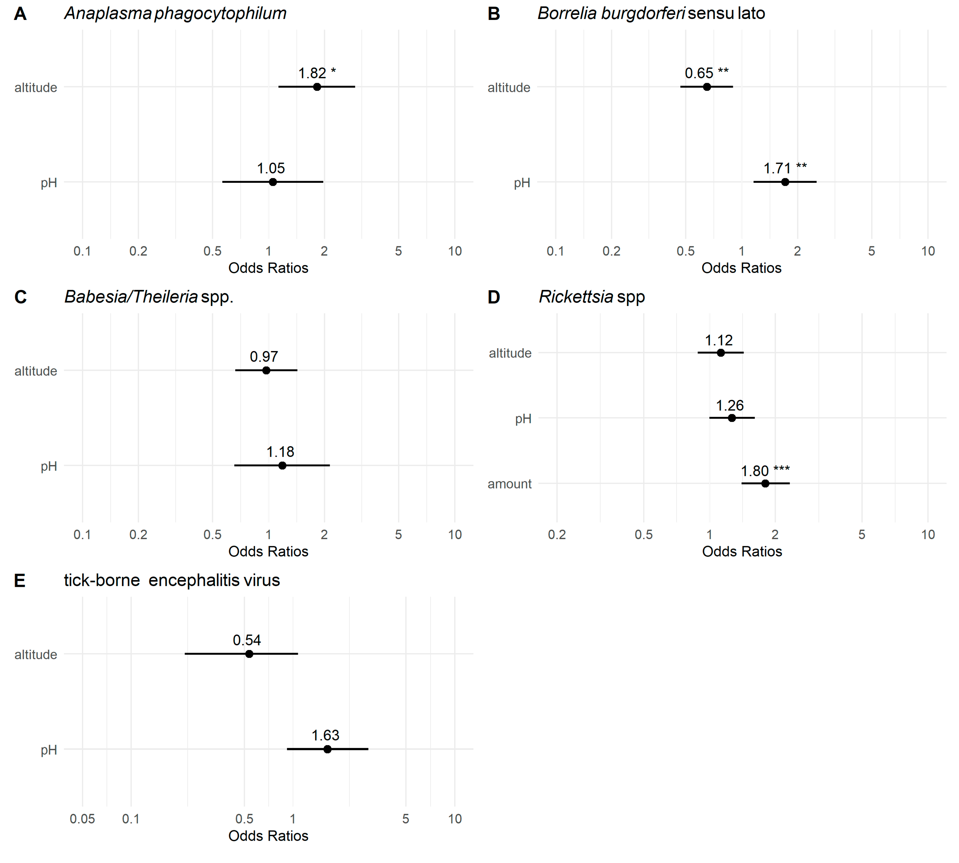 Pathogens 13 00586 g002