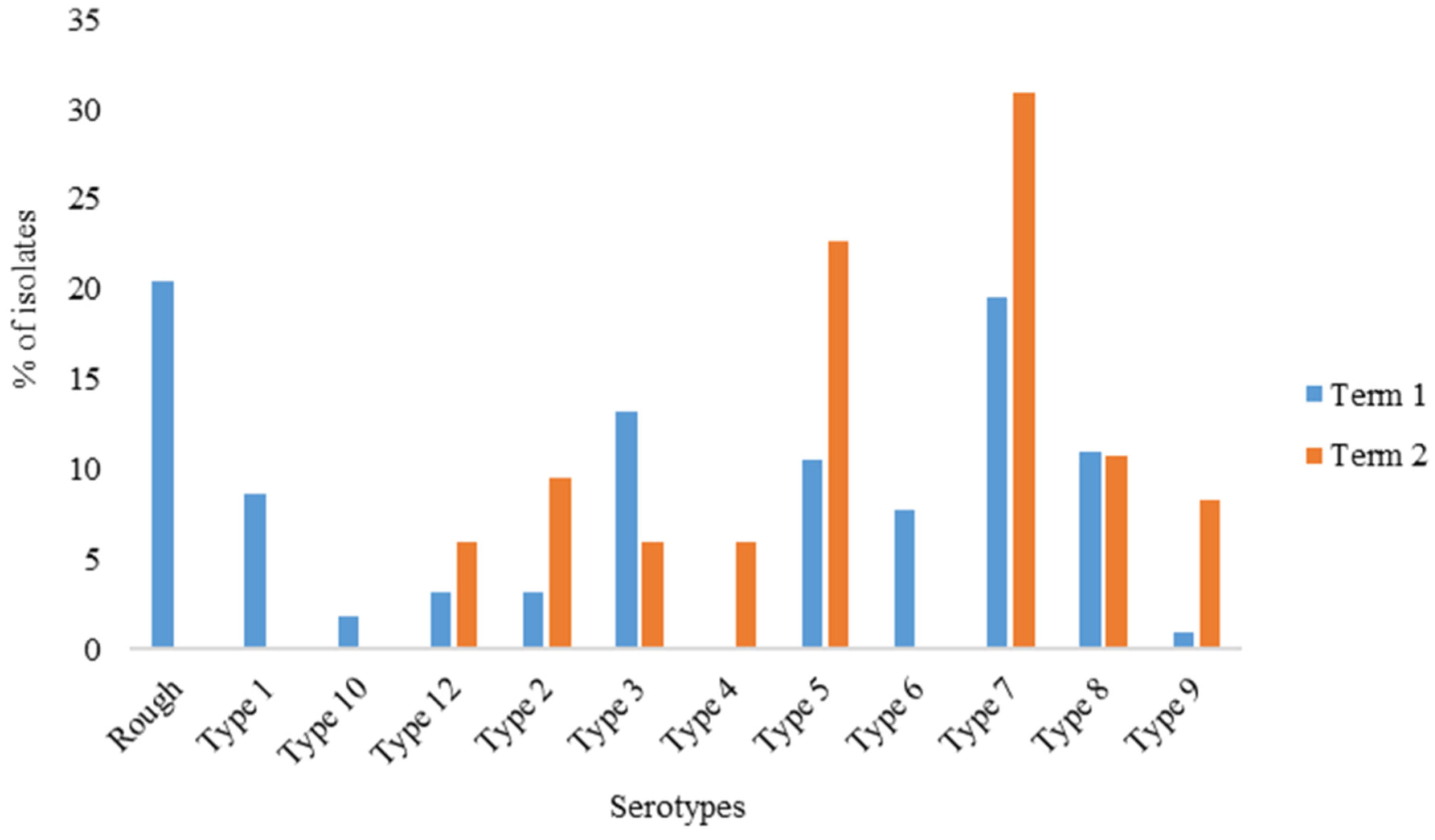 Pathogens 13 00599 g002 Pathogens 13 00599 g002