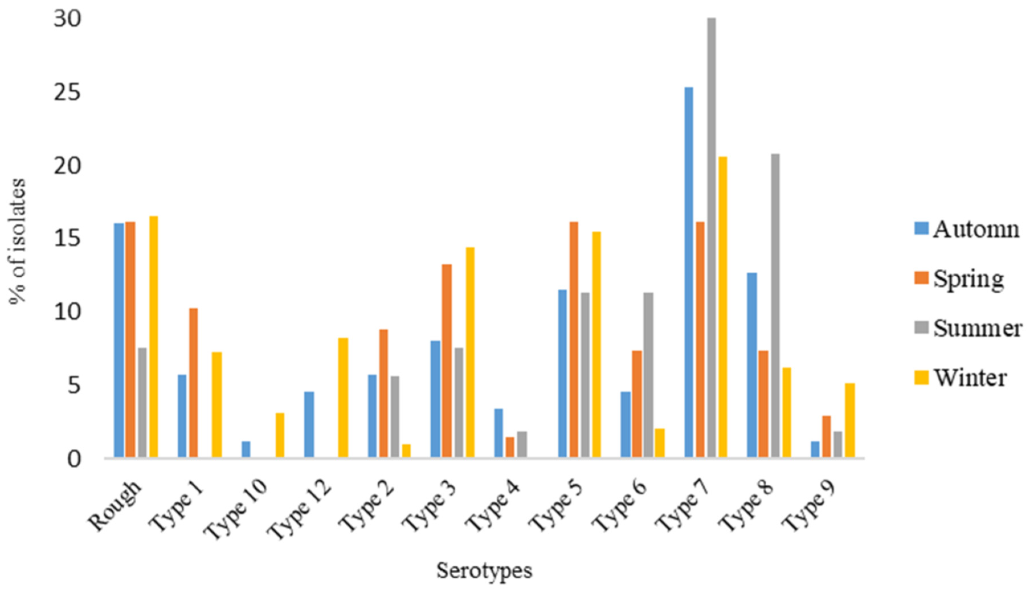 Pathogens 13 00599 g004 Pathogens 13 00599 g004
