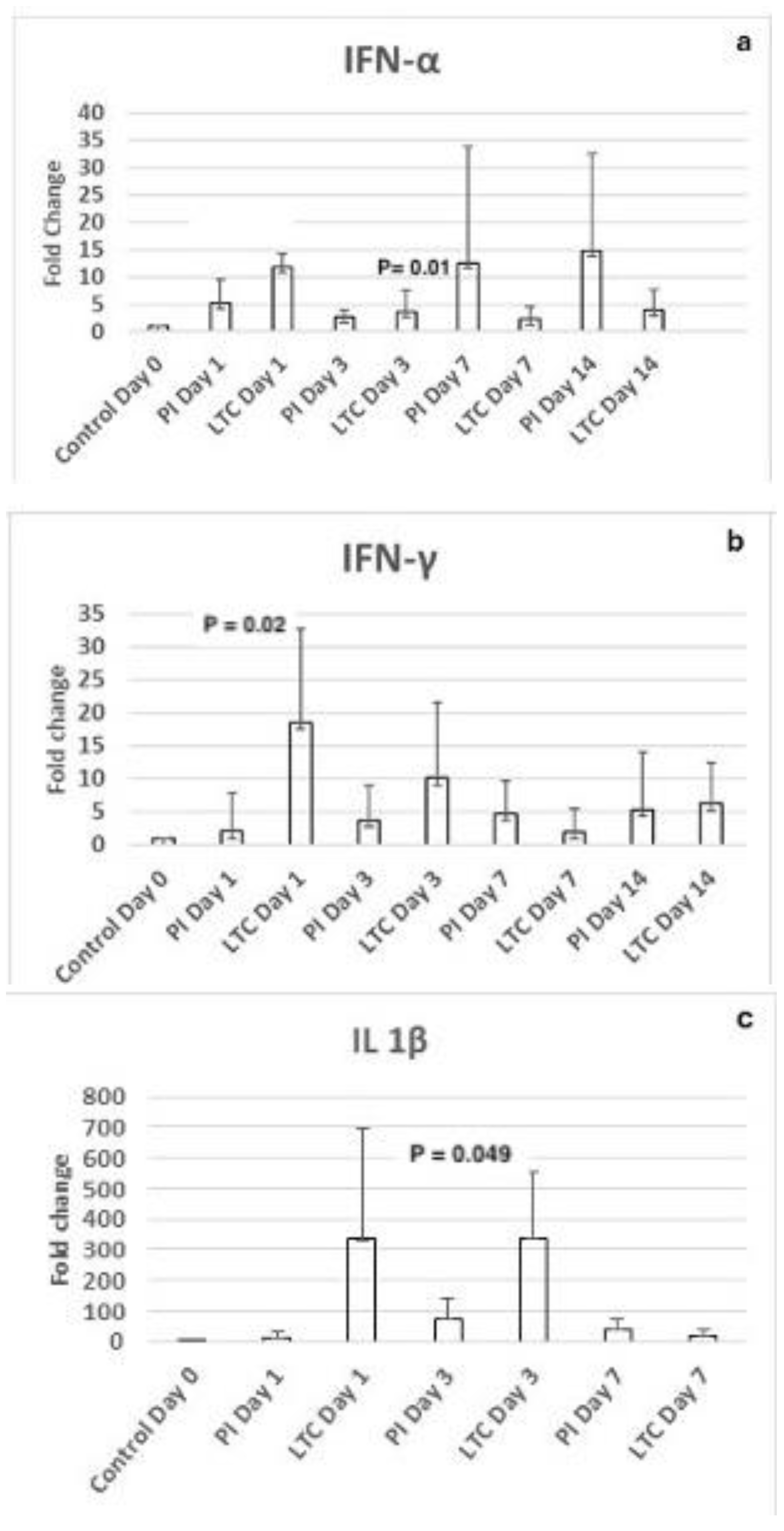 Pathogens 13 00602 g005