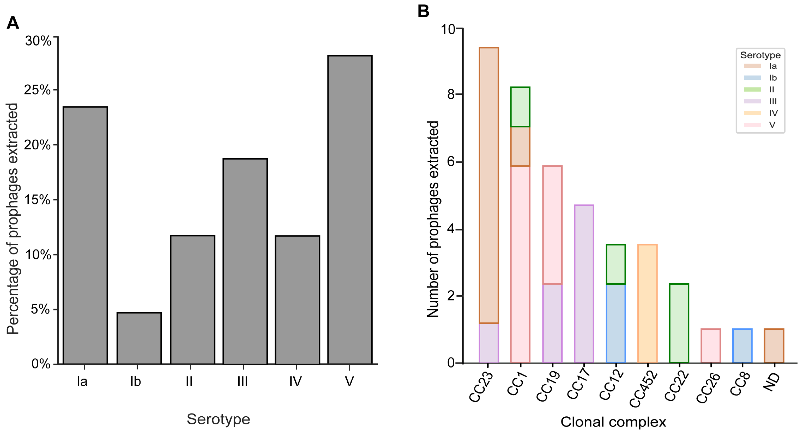 Pathogens 13 00610 g001