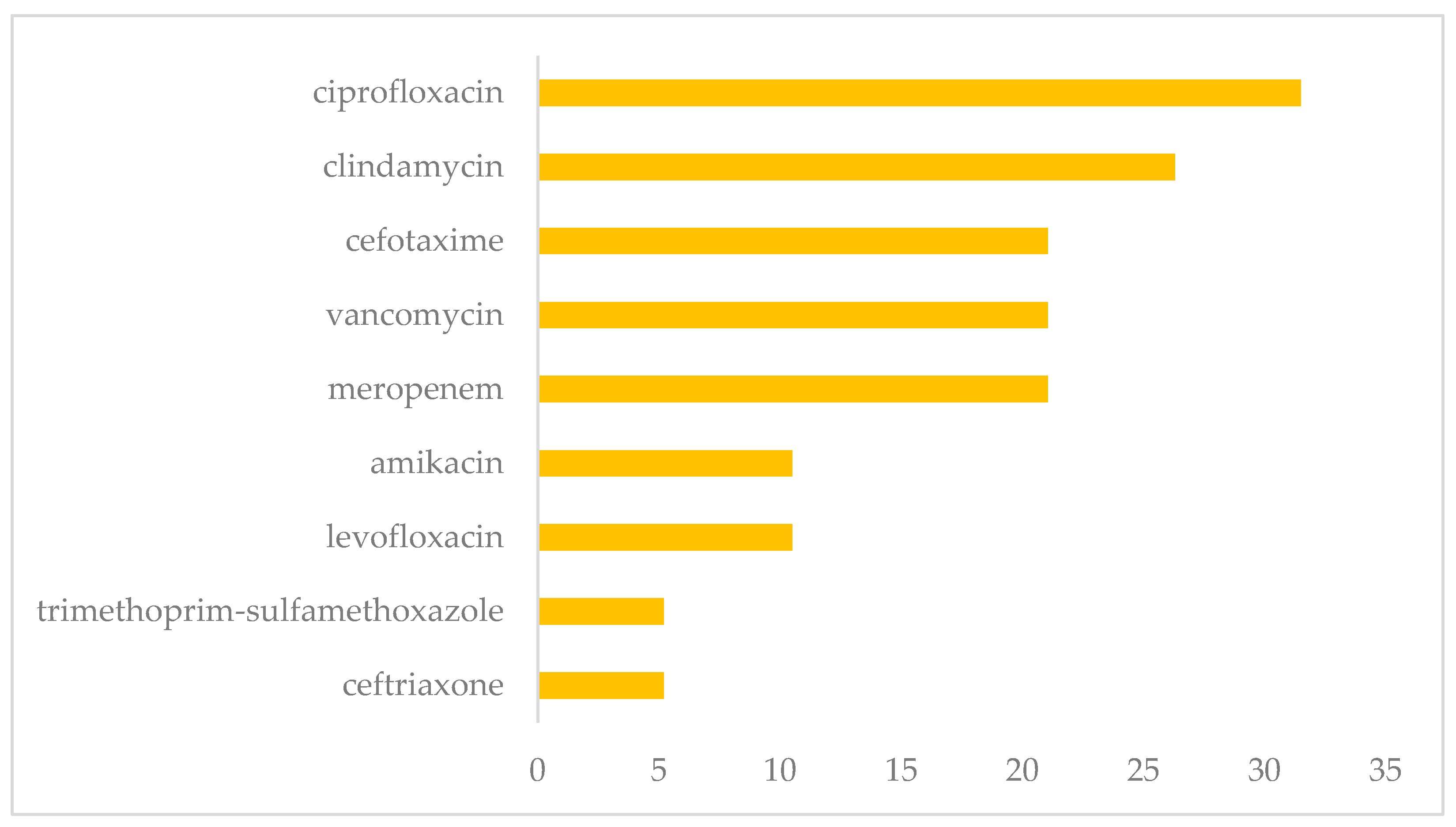 Pathogens 13 00620 g005