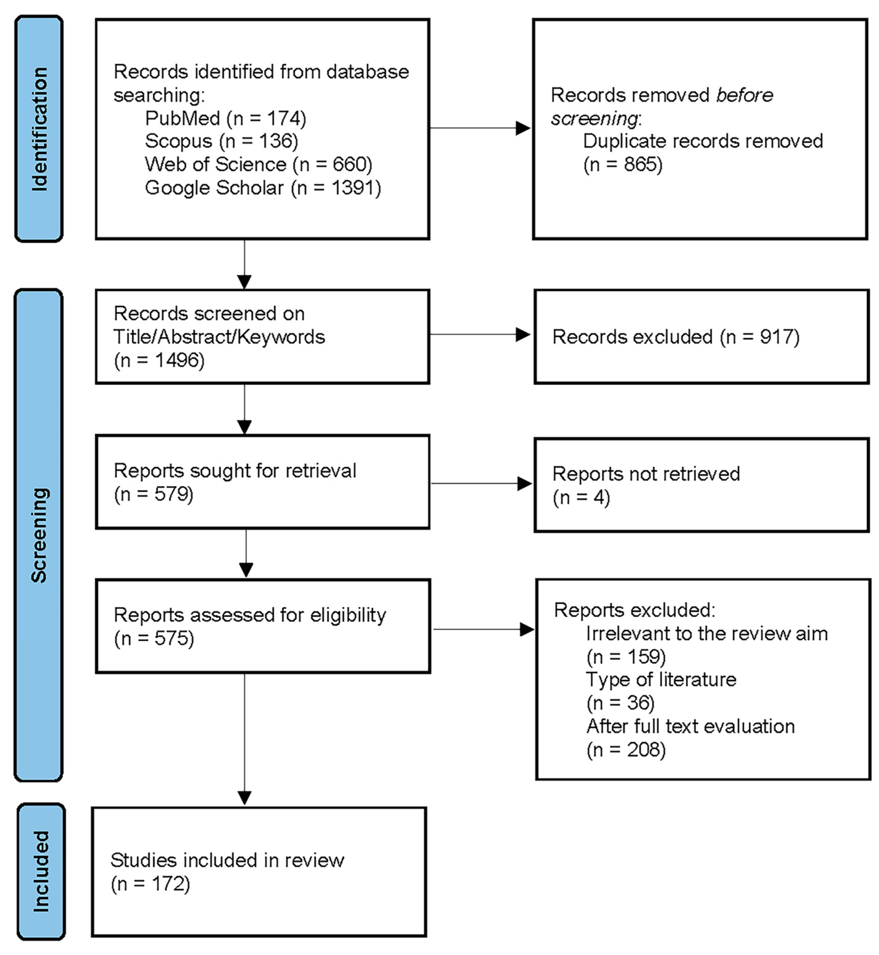 Pathogens 13 00634 g002