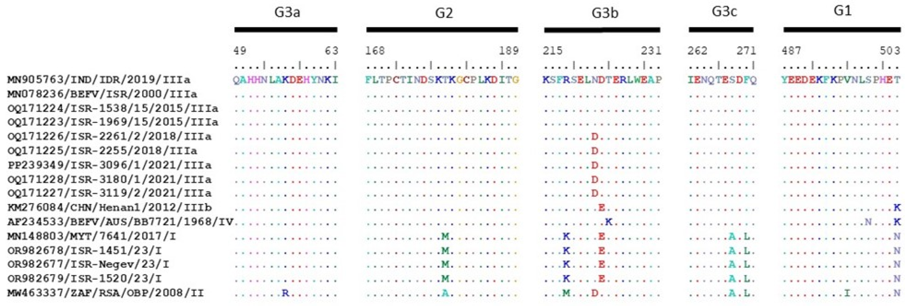 Pathogens 13 00636 g003