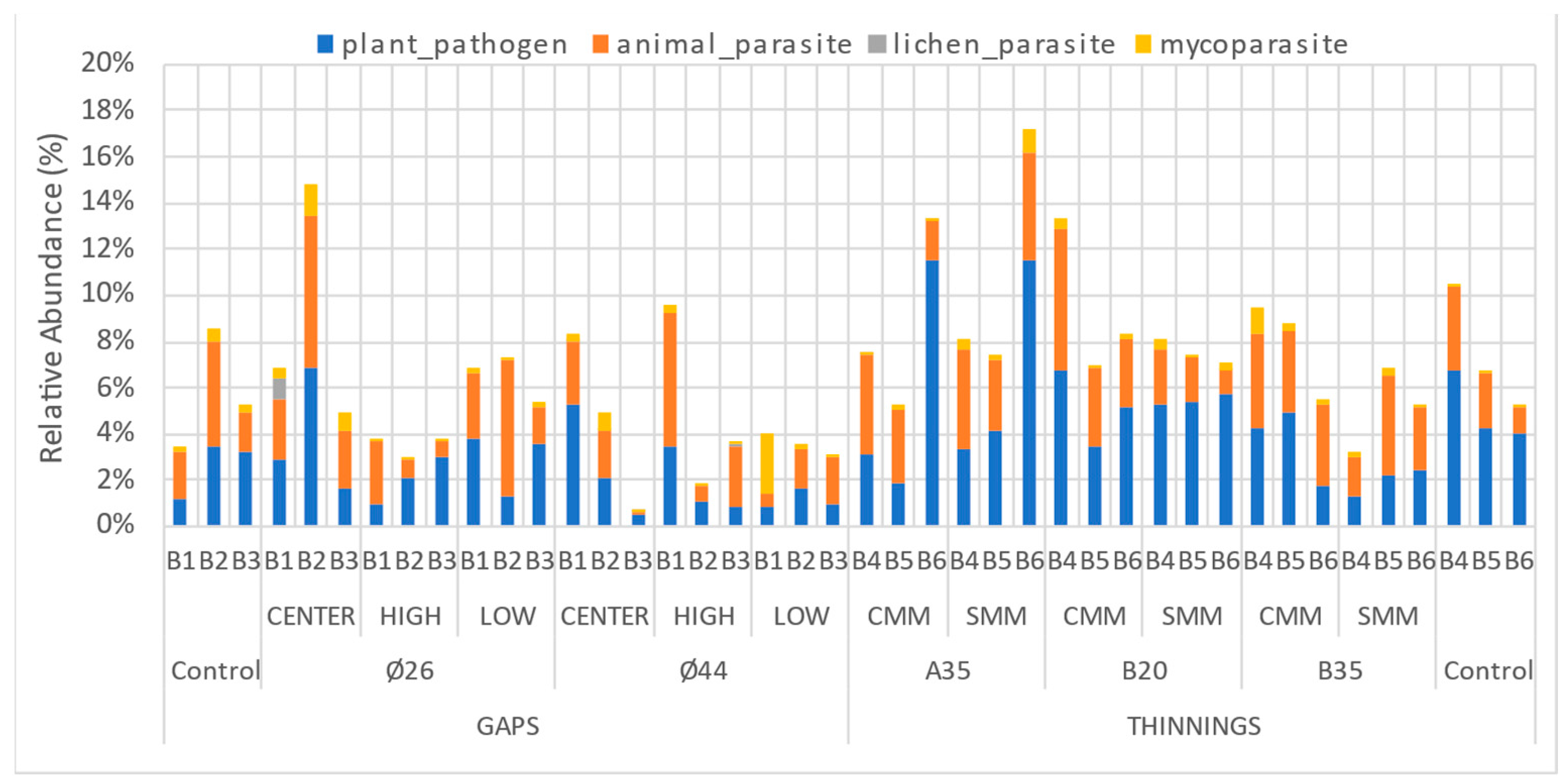 Pathogens 13 00637 g002