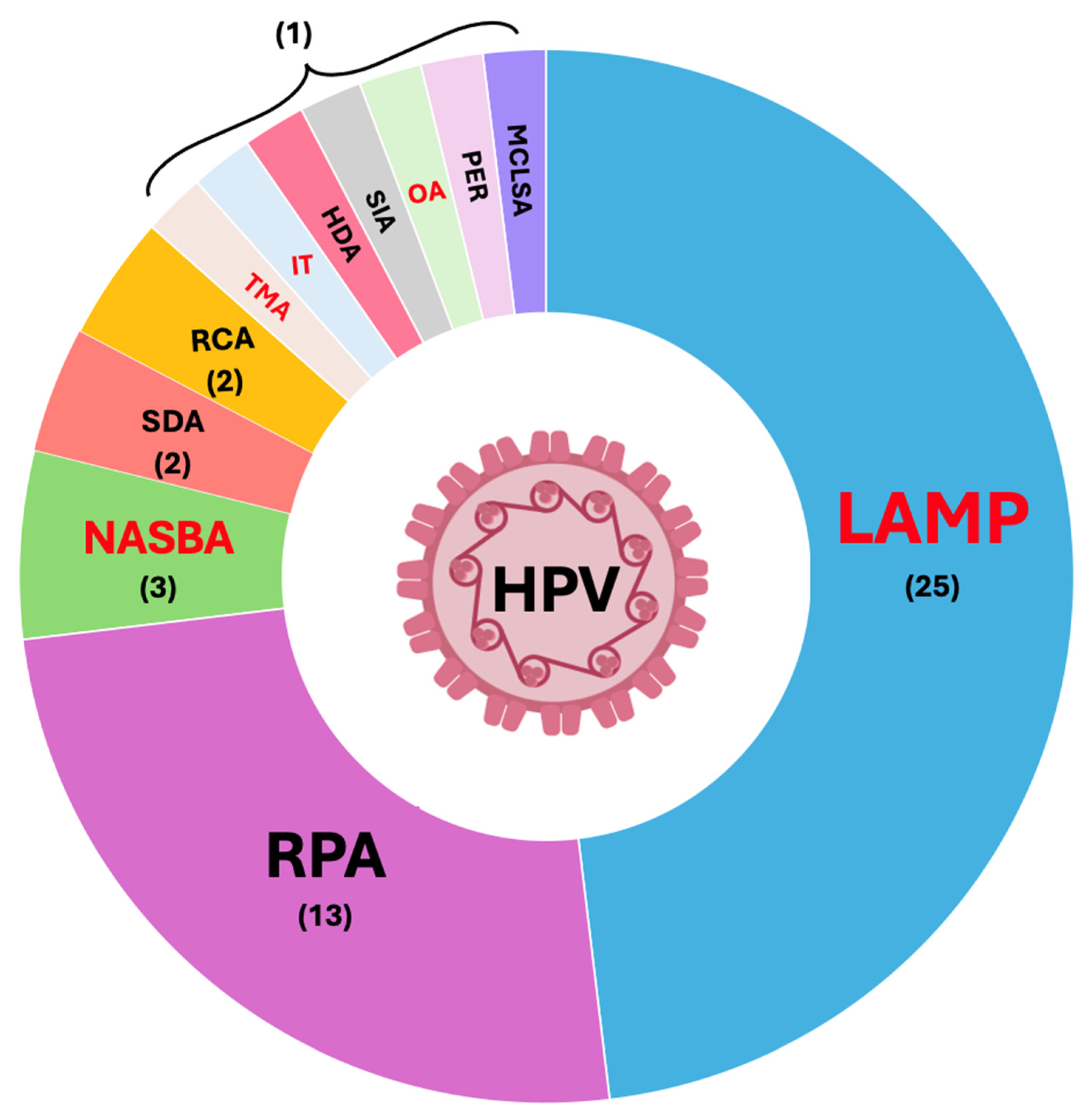 Pathogens 13 00653 g003 Pathogens 13 00653 g003