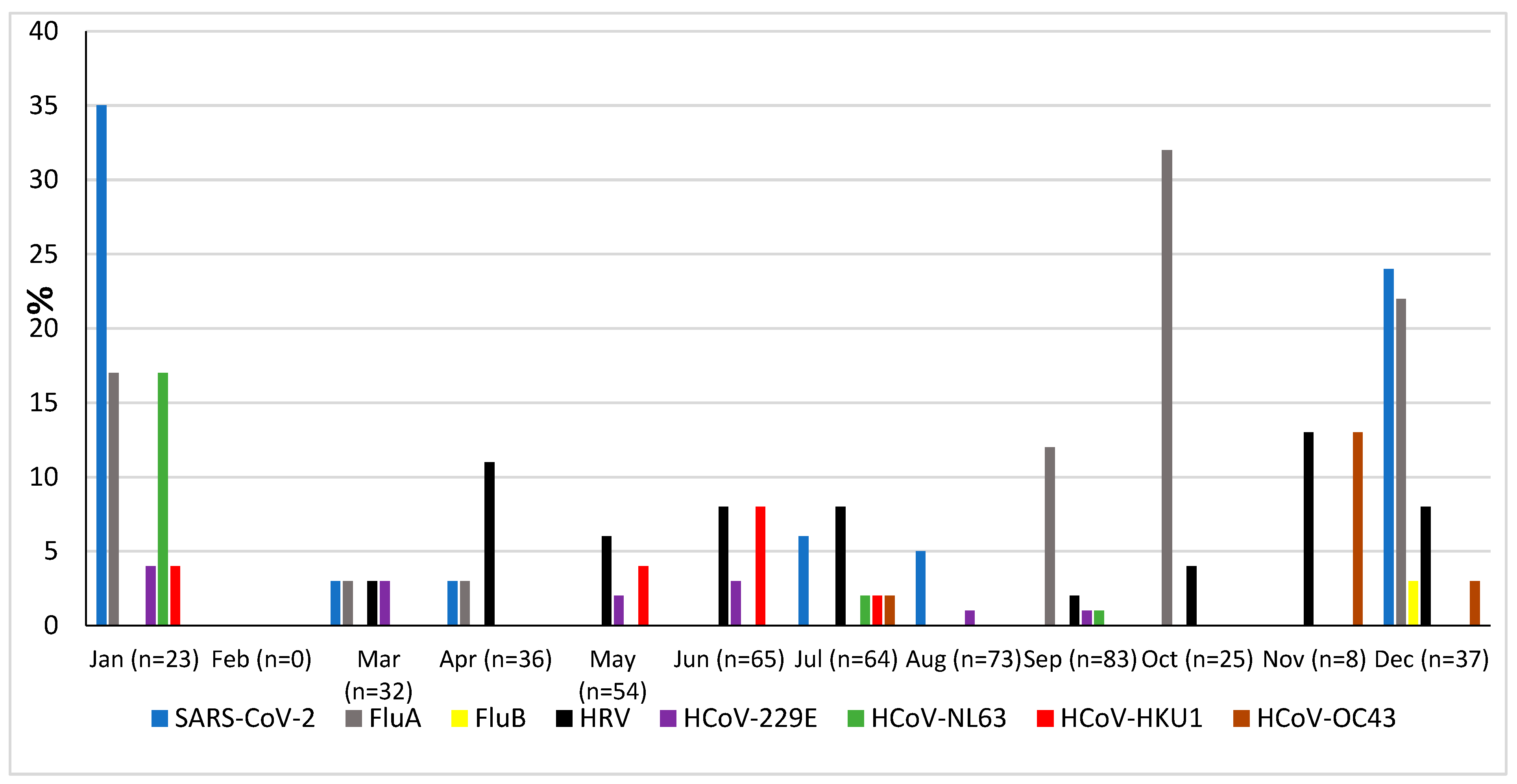 Pathogens 13 00655 g002 Pathogens 13 00655 g002