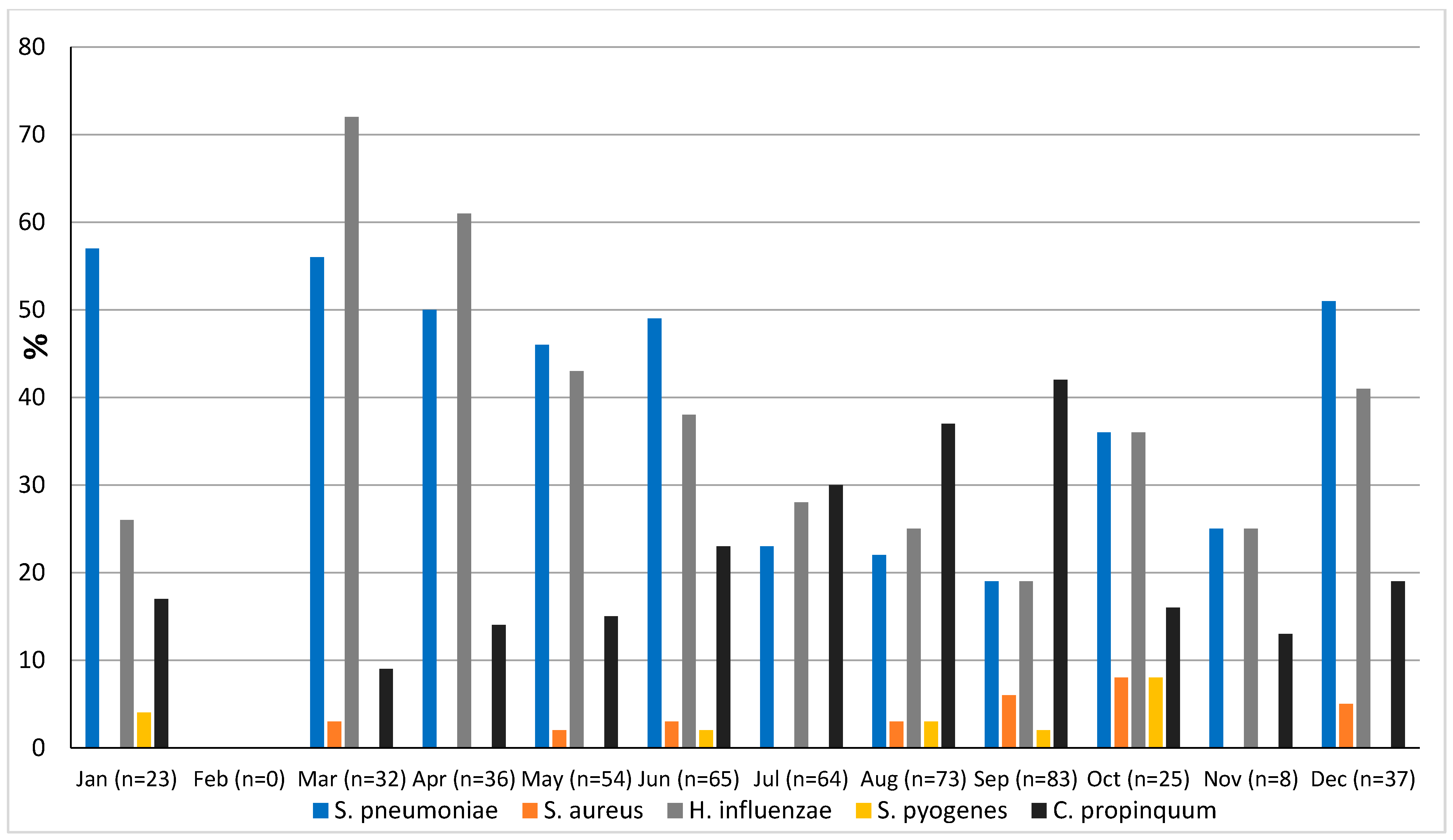 Pathogens 13 00655 g004 Pathogens 13 00655 g004