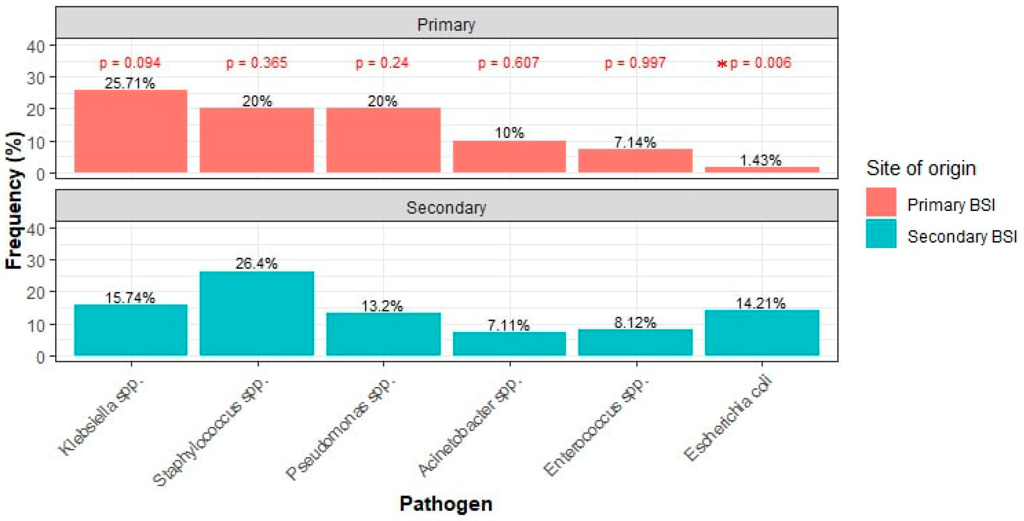 Pathogens 13 00677 g001