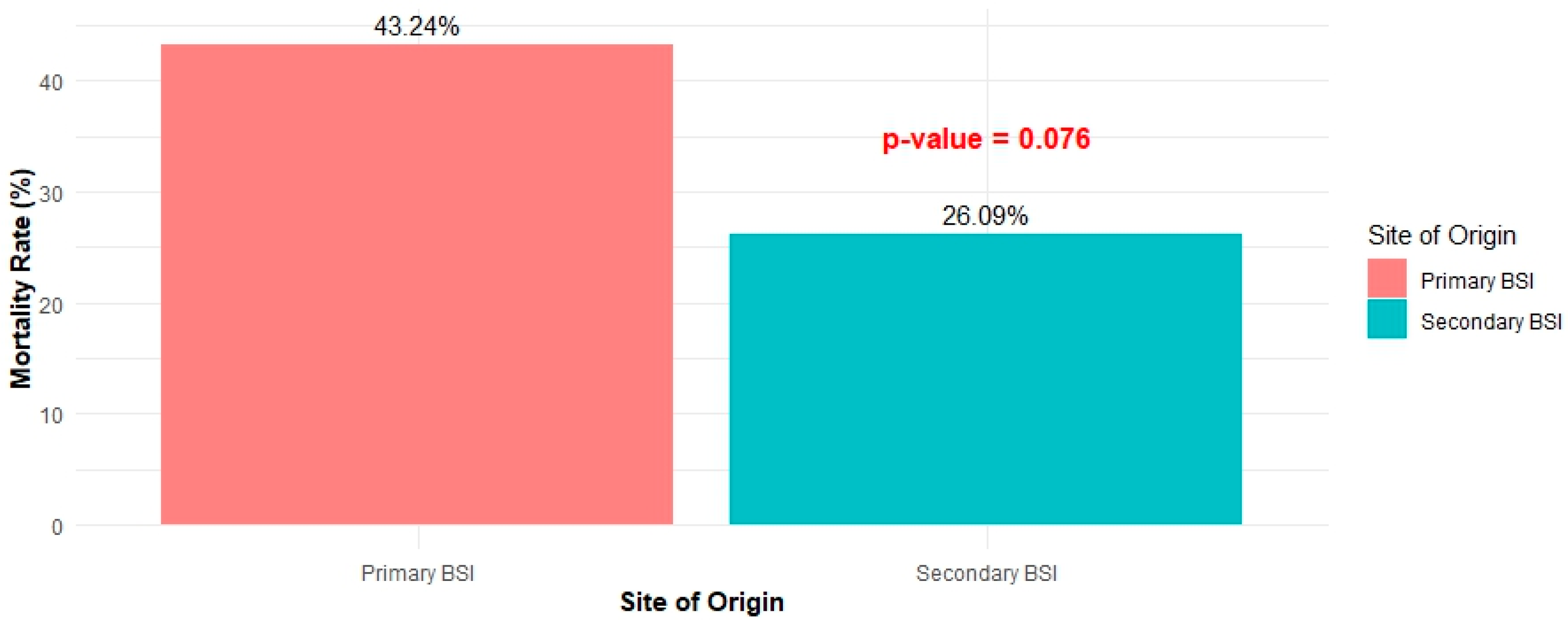 Pathogens 13 00677 g003