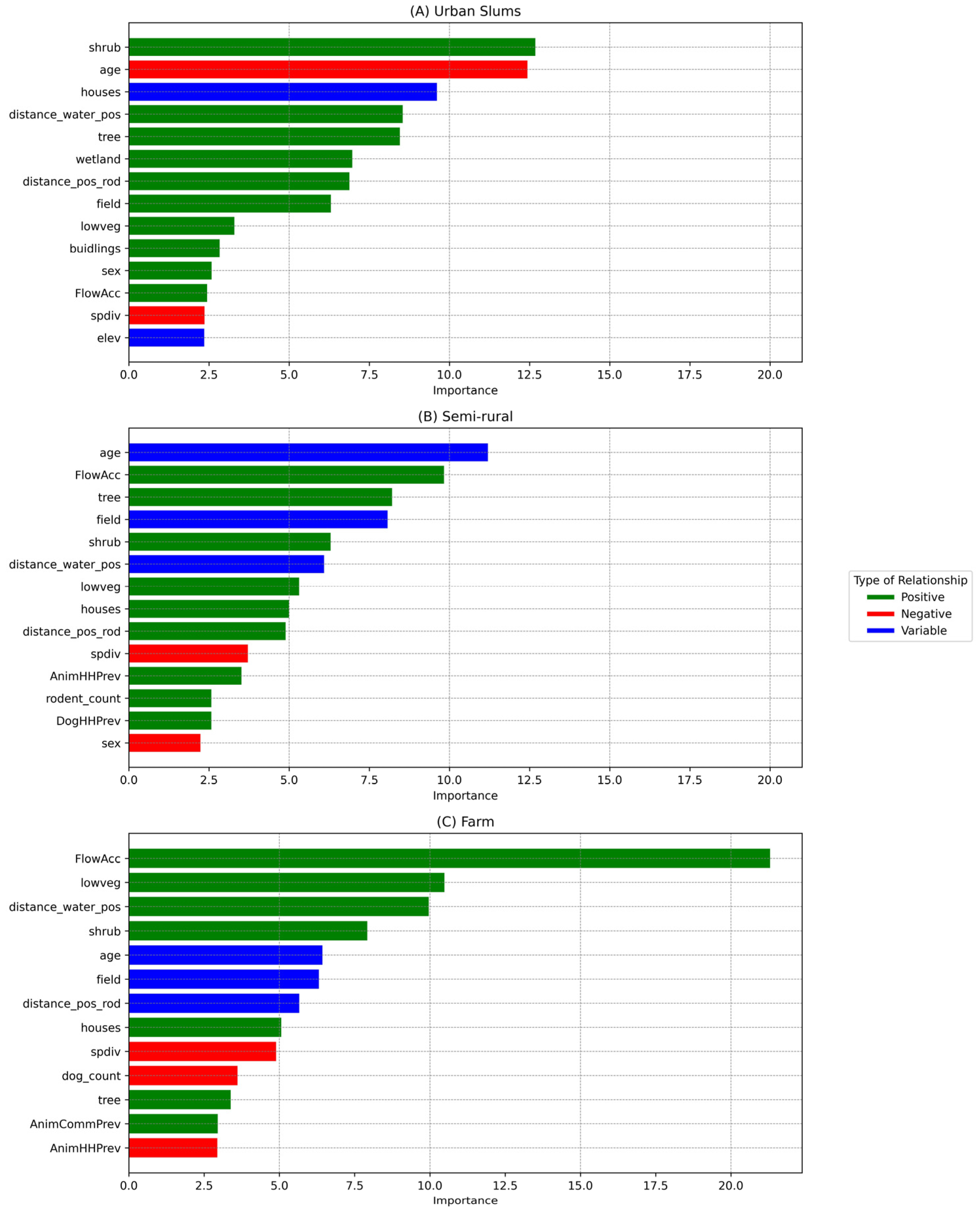 Pathogens 13 00687 g003 Pathogens 13 00687 g003