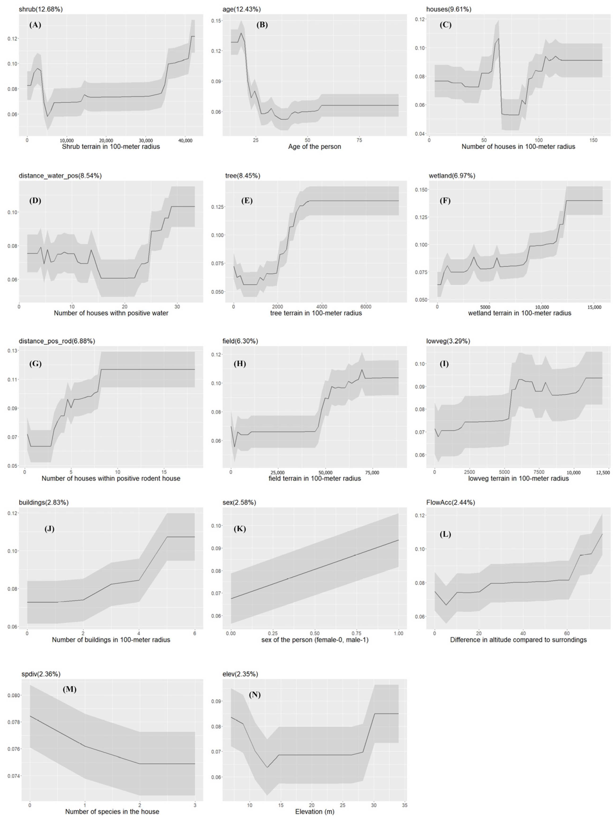 Pathogens 13 00687 g004 Pathogens 13 00687 g004