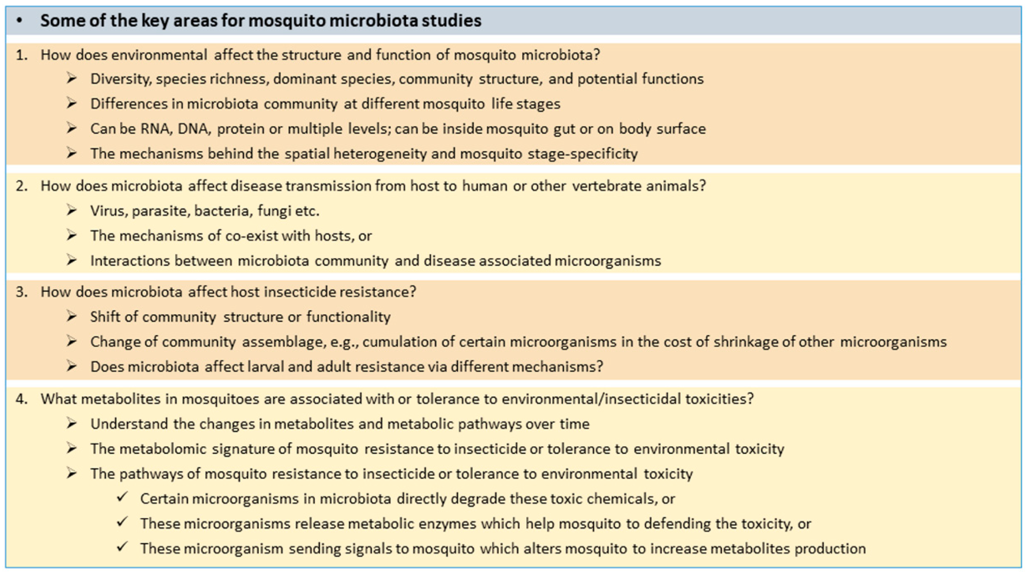 Pathogens 13 00691 g003 Pathogens 13 00691 g003