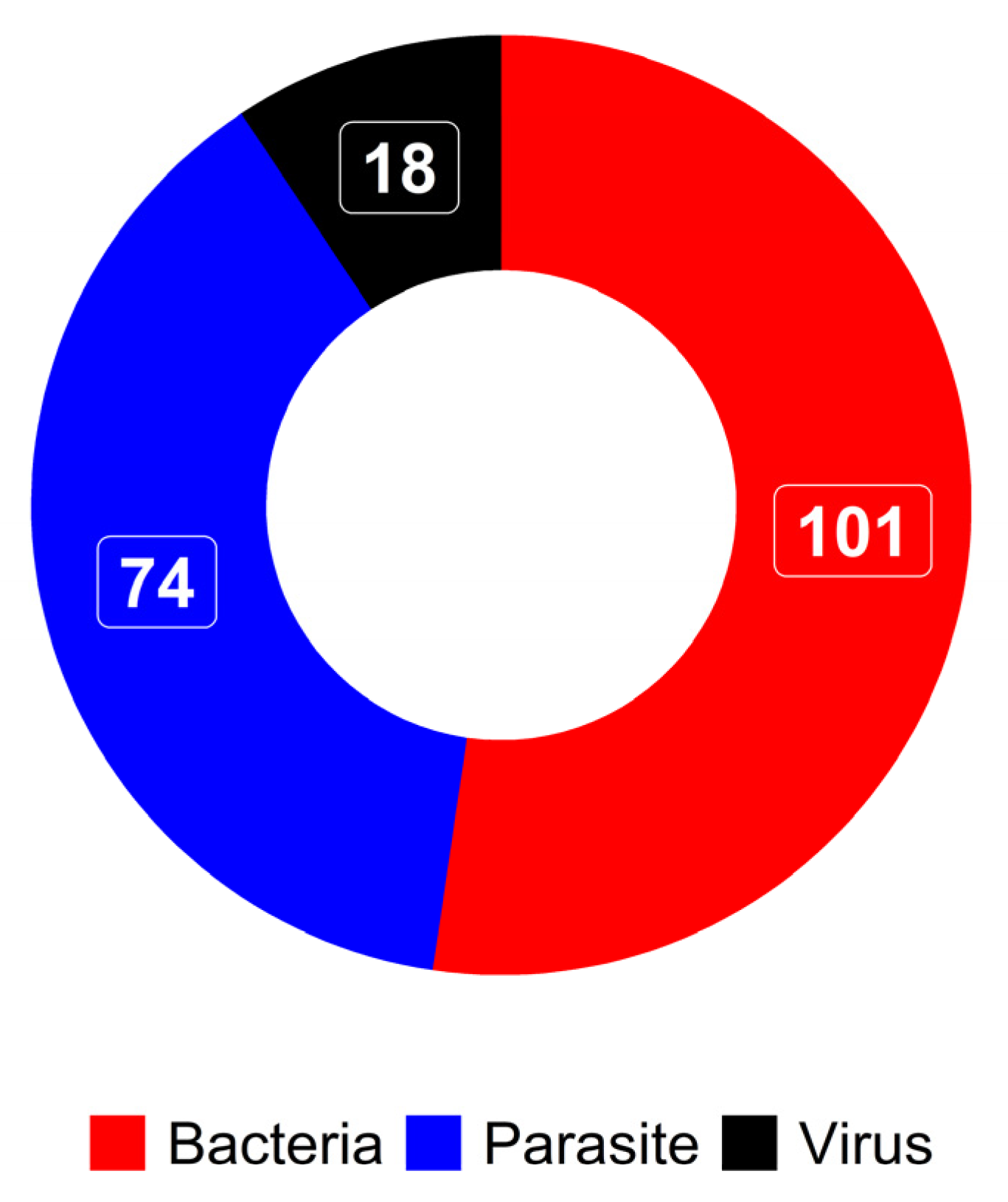 Pathogens 13 00697 g002